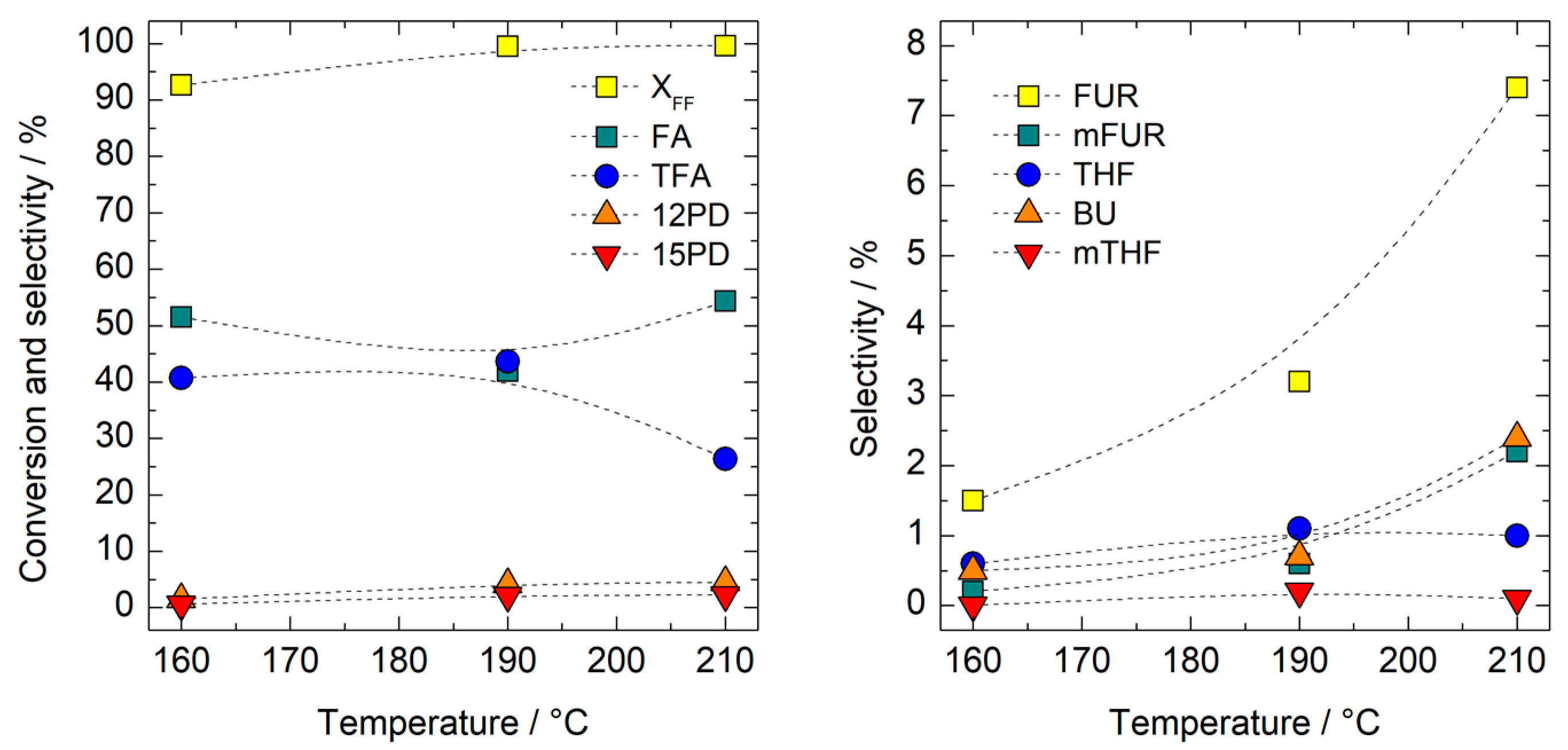 Chemistry 05 00041 g010