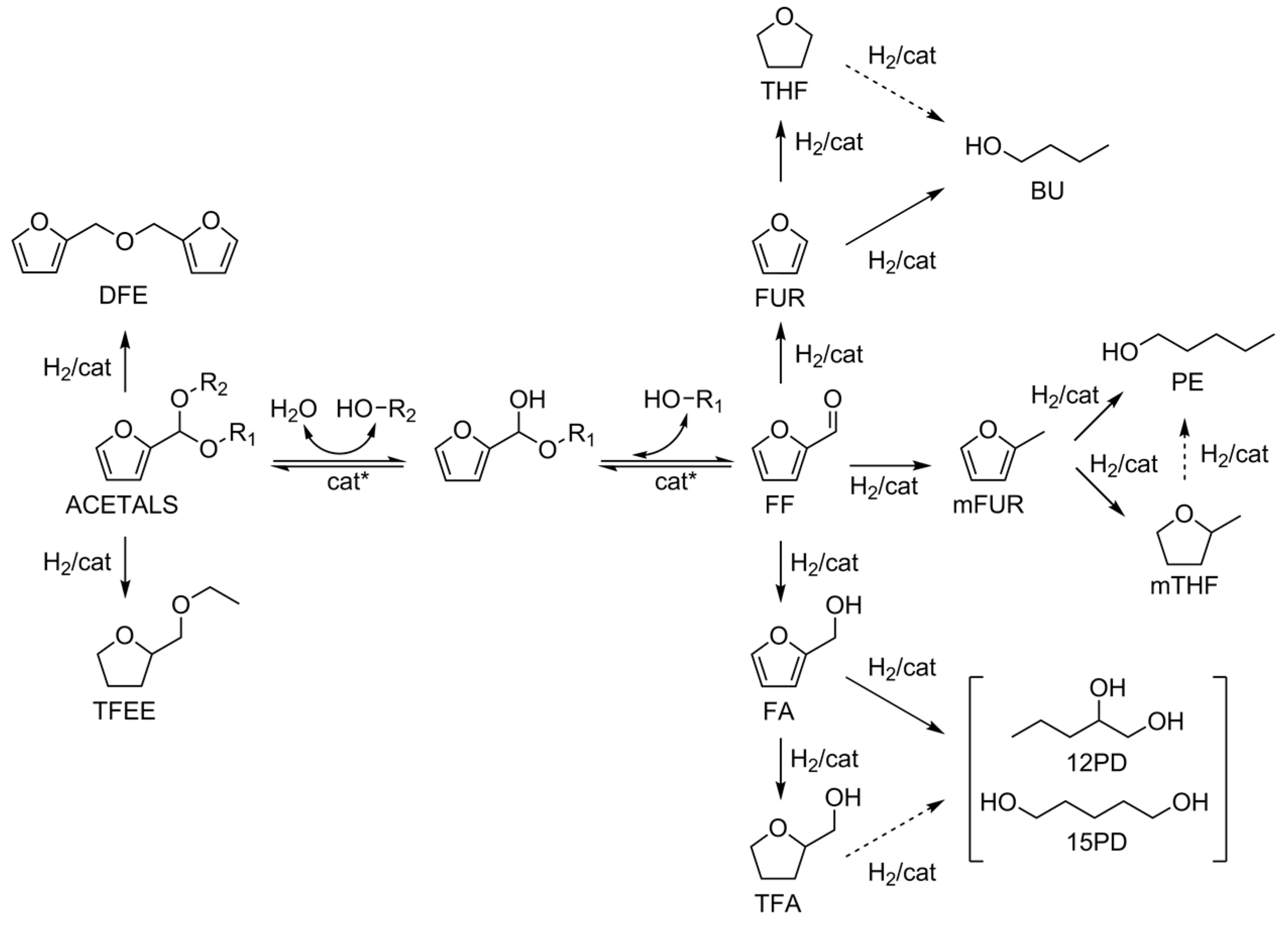 Chemistry 05 00041 sch001