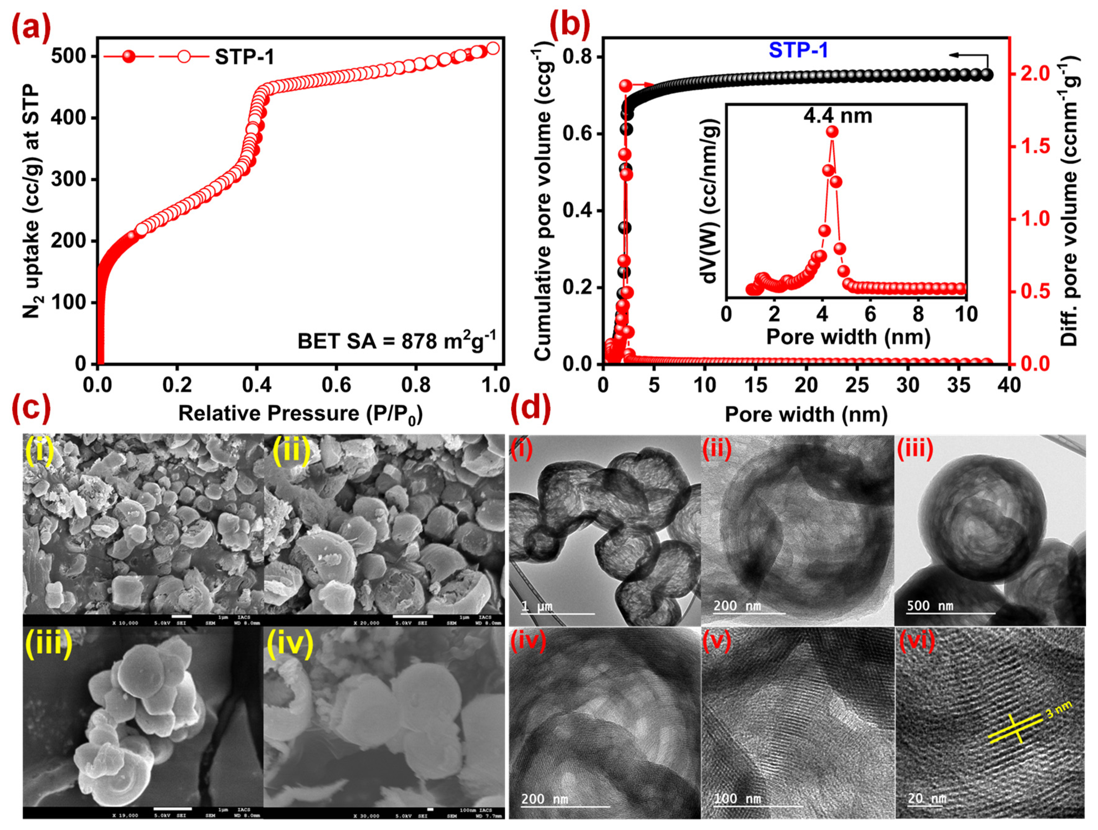 Chemistry 05 00042 g002