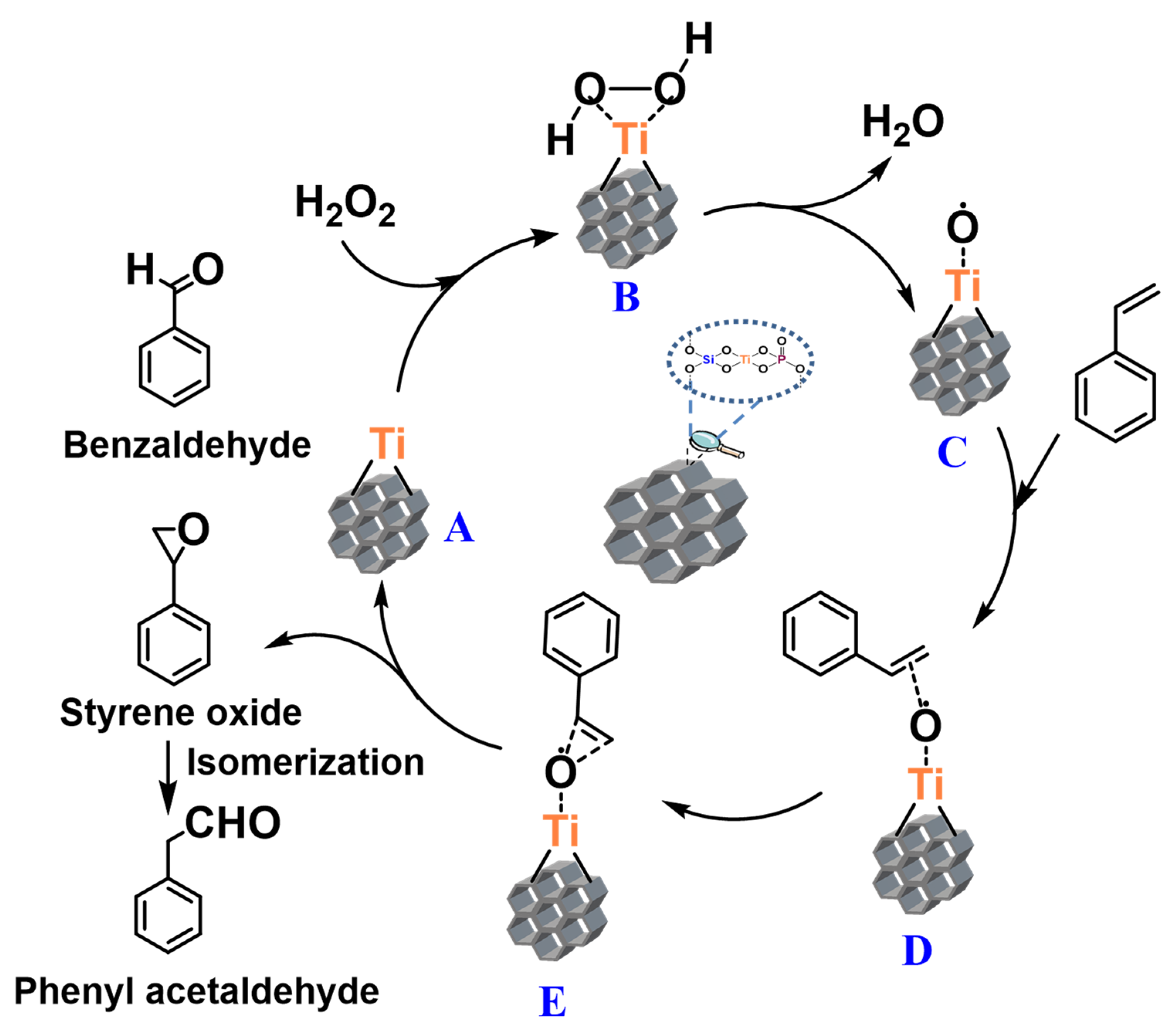 Chemistry 05 00042 g003