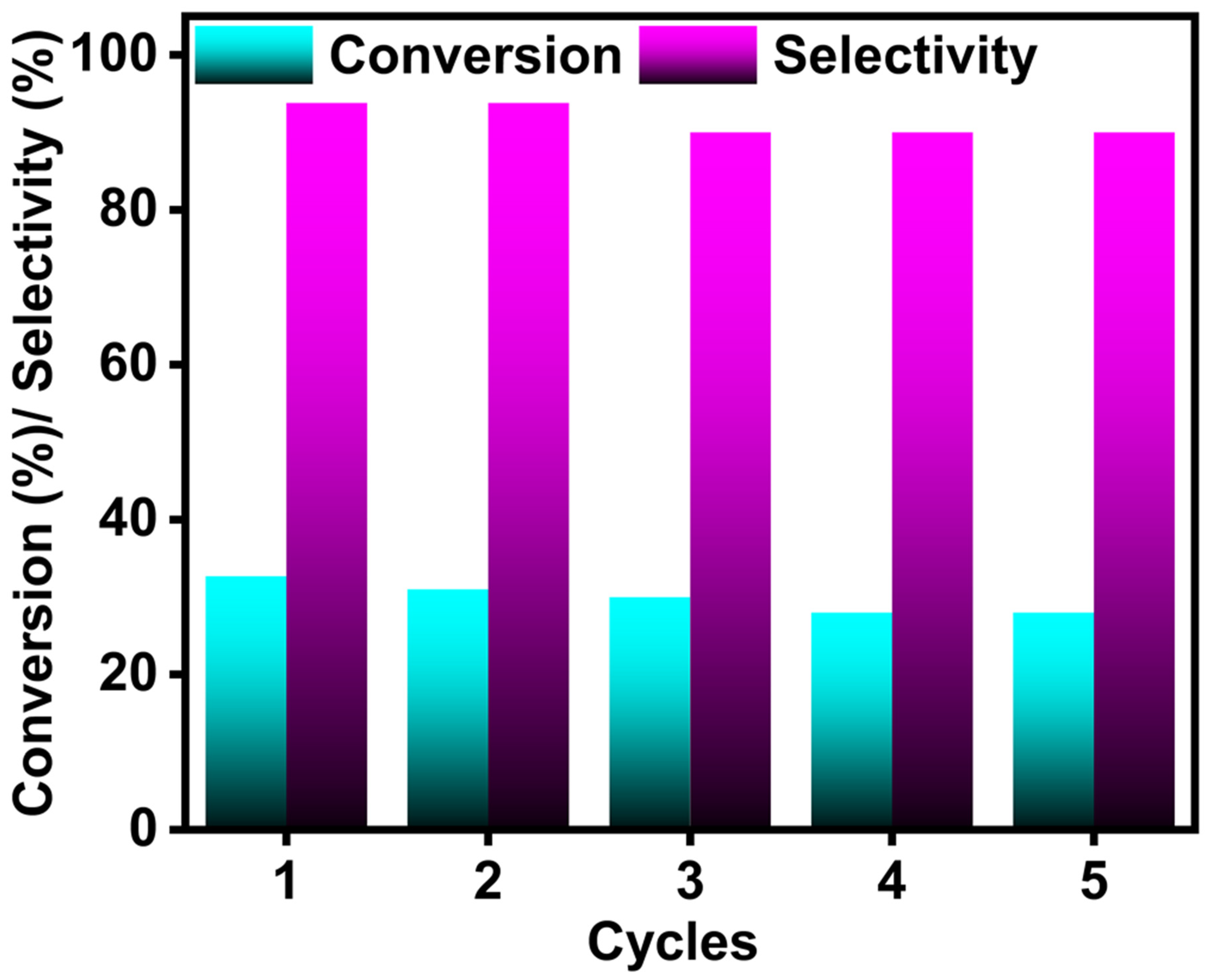 Chemistry 05 00042 g004