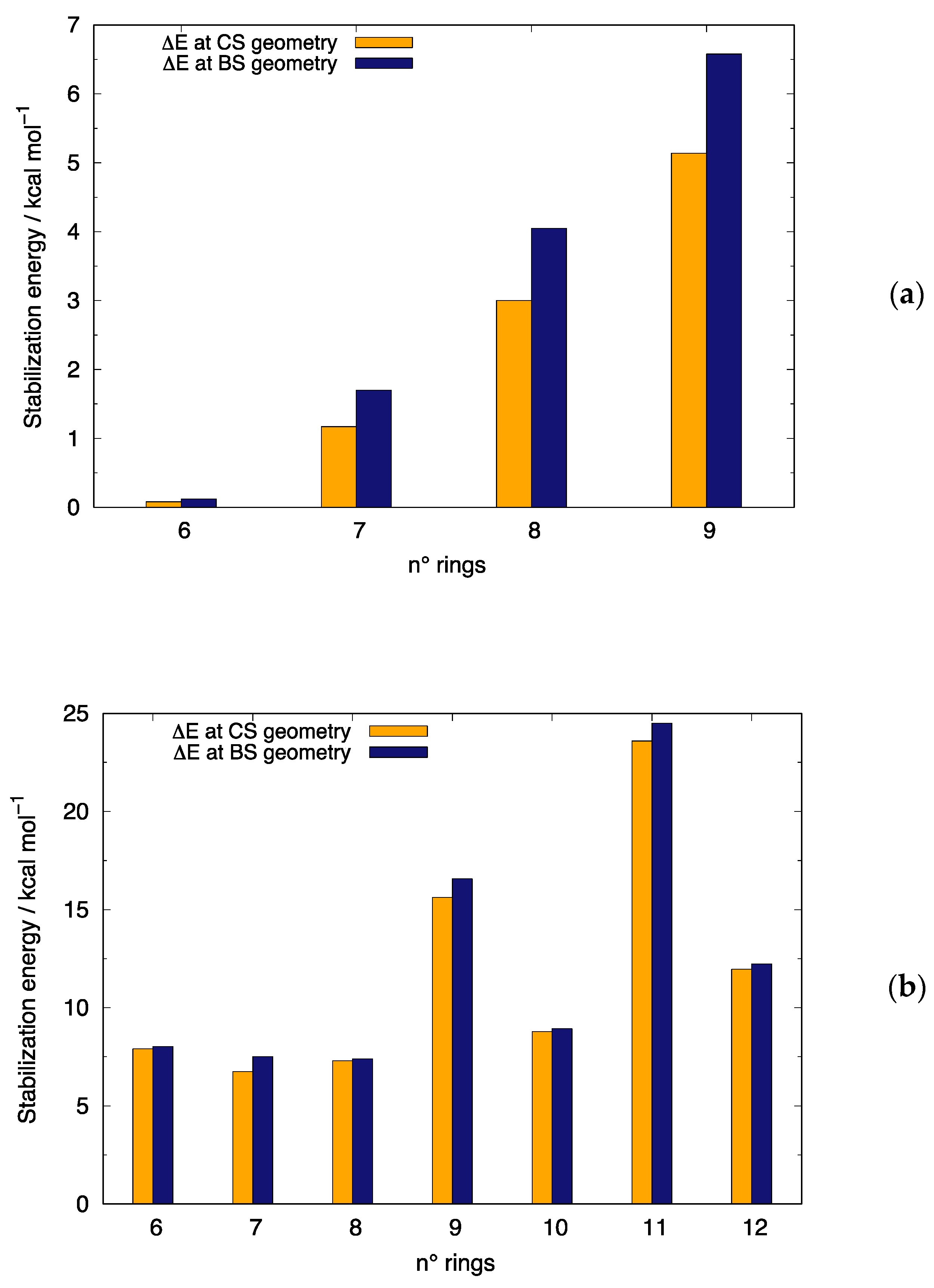 Chemistry 05 00044 g002 Chemistry 05 00044 g002
