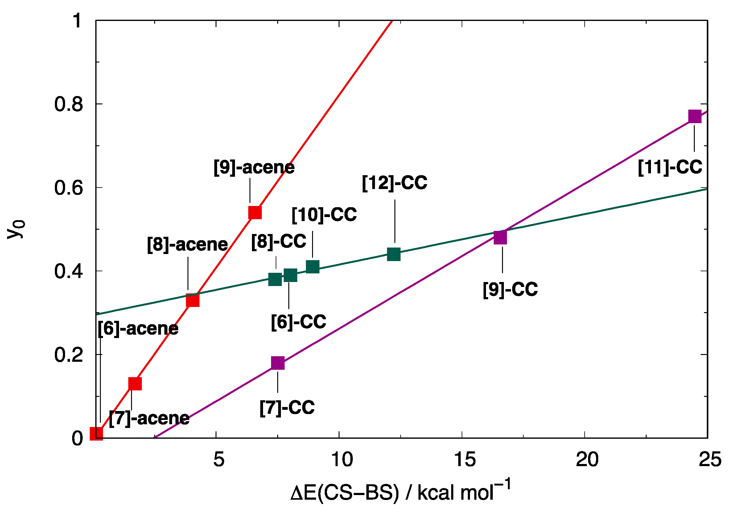 Chemistry 05 00044 g003 Chemistry 05 00044 g003