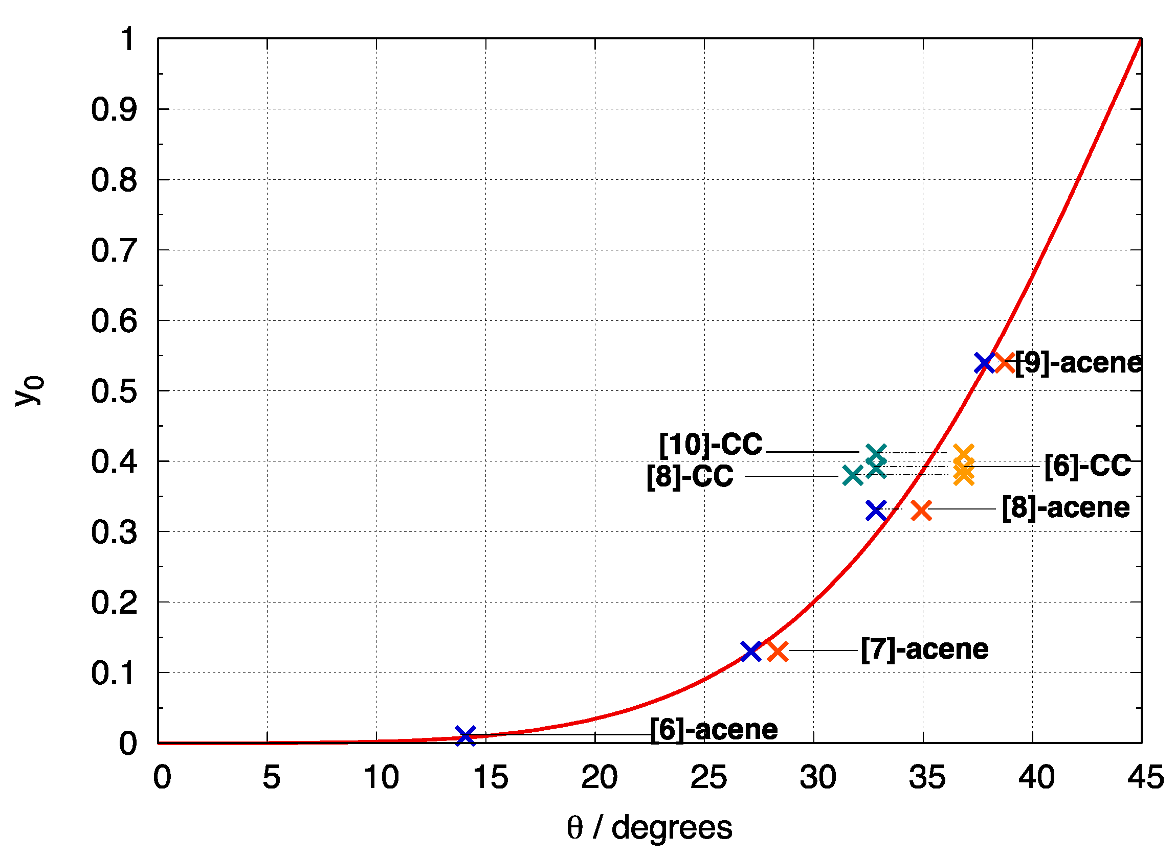 Chemistry 05 00044 g004 Chemistry 05 00044 g004