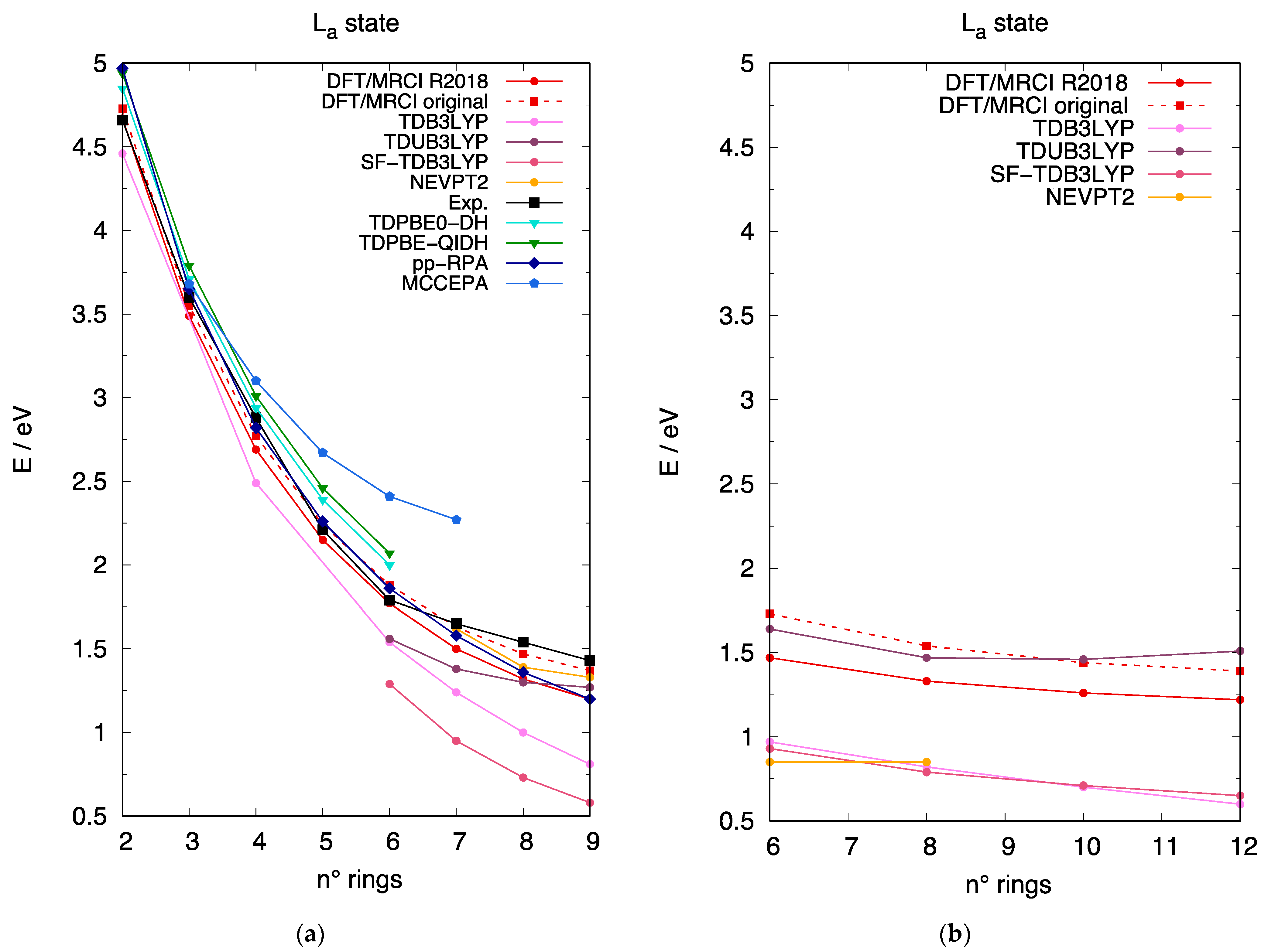 Chemistry 05 00044 g005 Chemistry 05 00044 g005