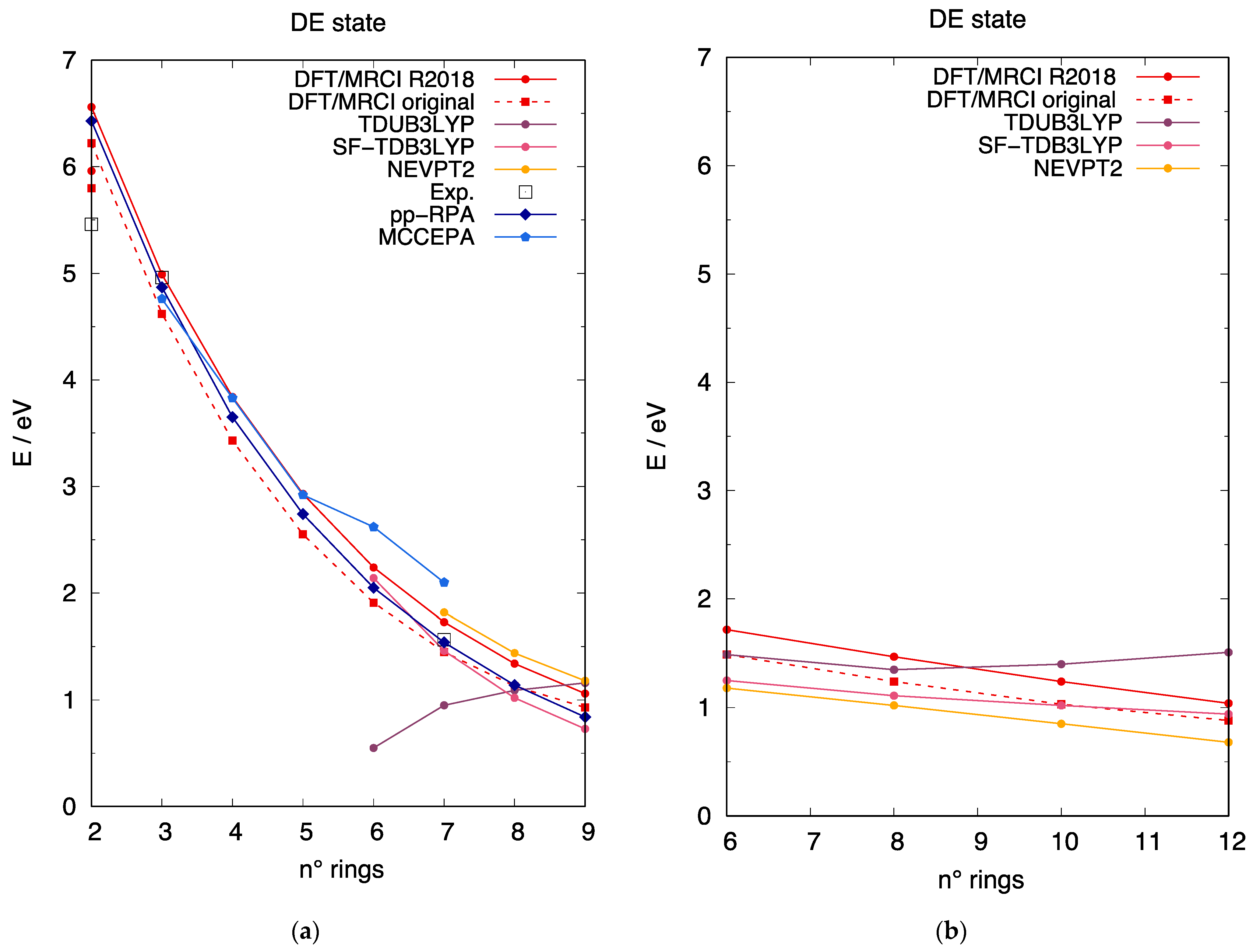 Chemistry 05 00044 g006 Chemistry 05 00044 g006