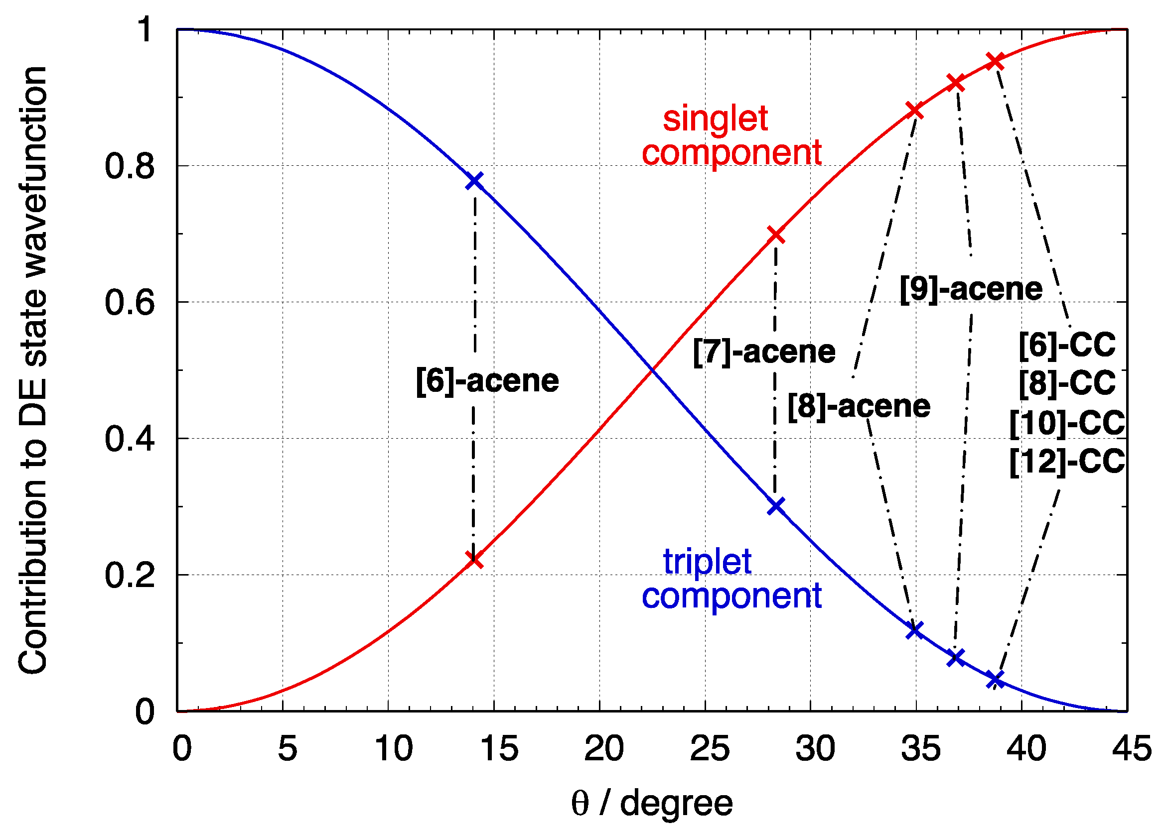 Chemistry 05 00044 g007 Chemistry 05 00044 g007