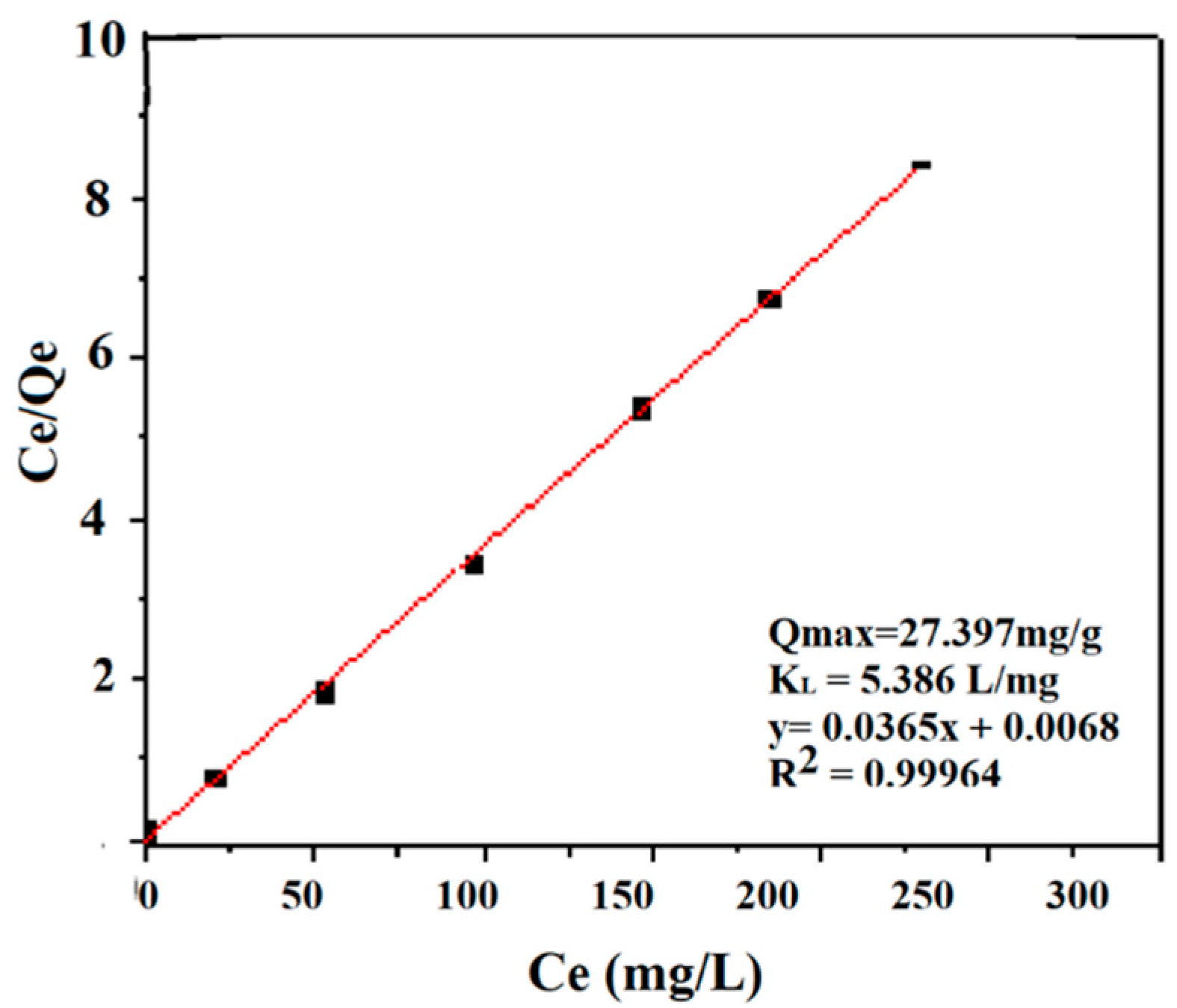 Chemistry 05 00045 g009