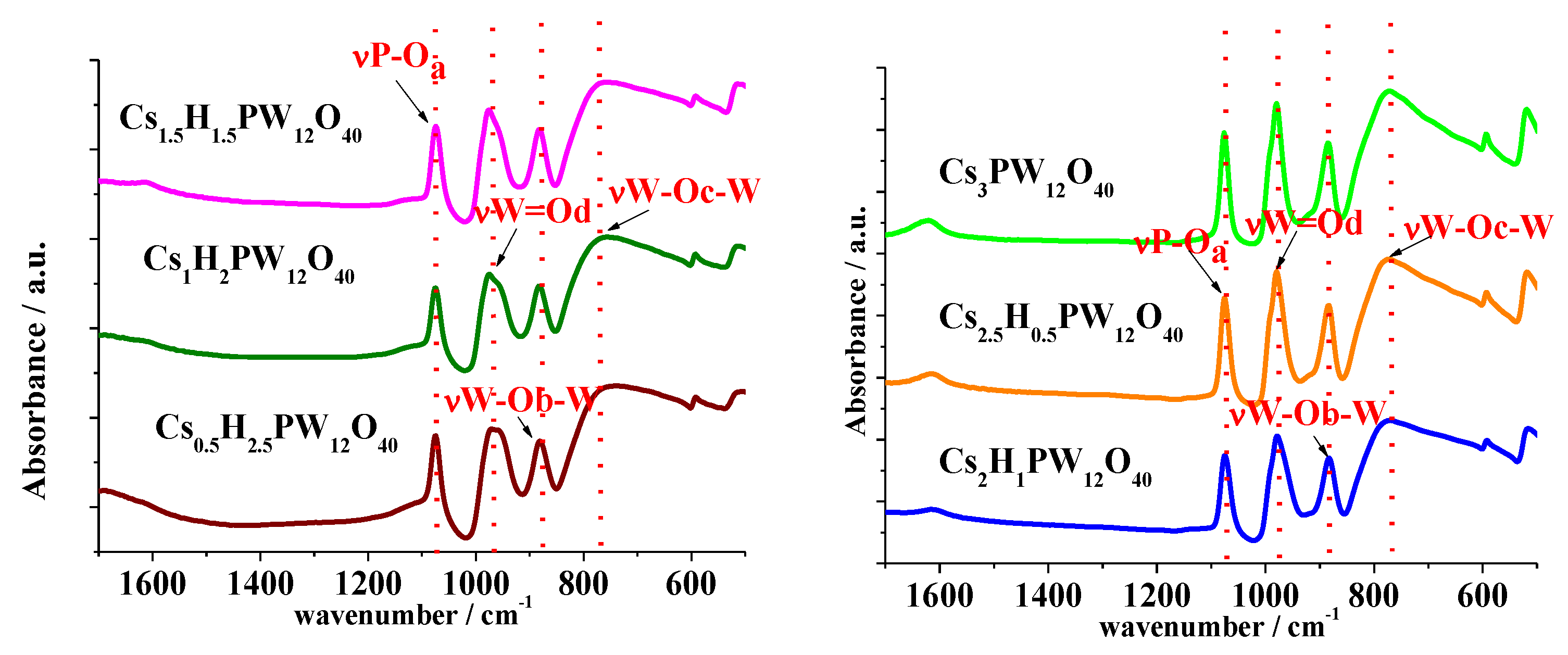 Chemistry 05 00047 g002