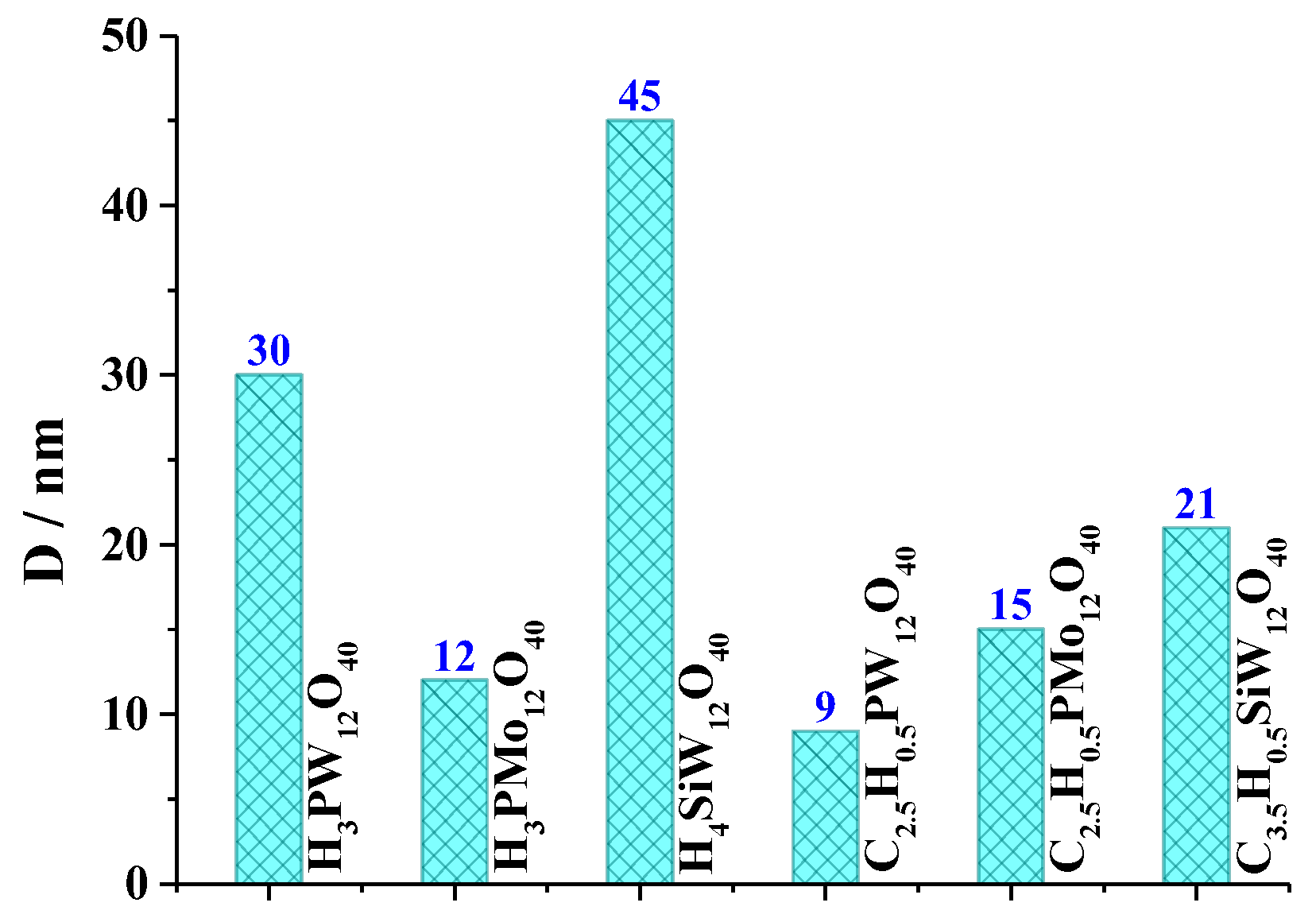 Chemistry 05 00047 g004
