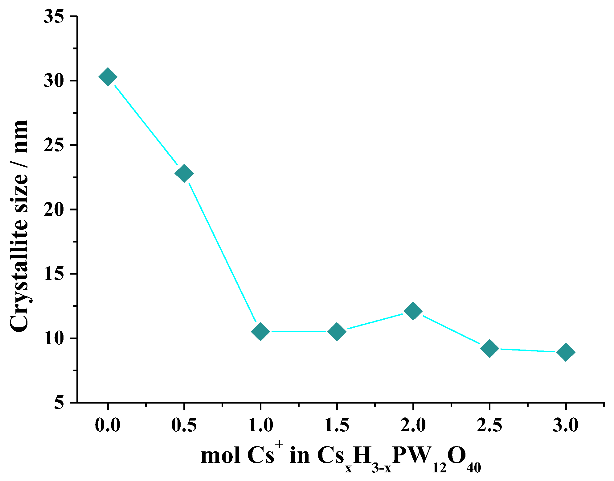 Chemistry 05 00047 g005