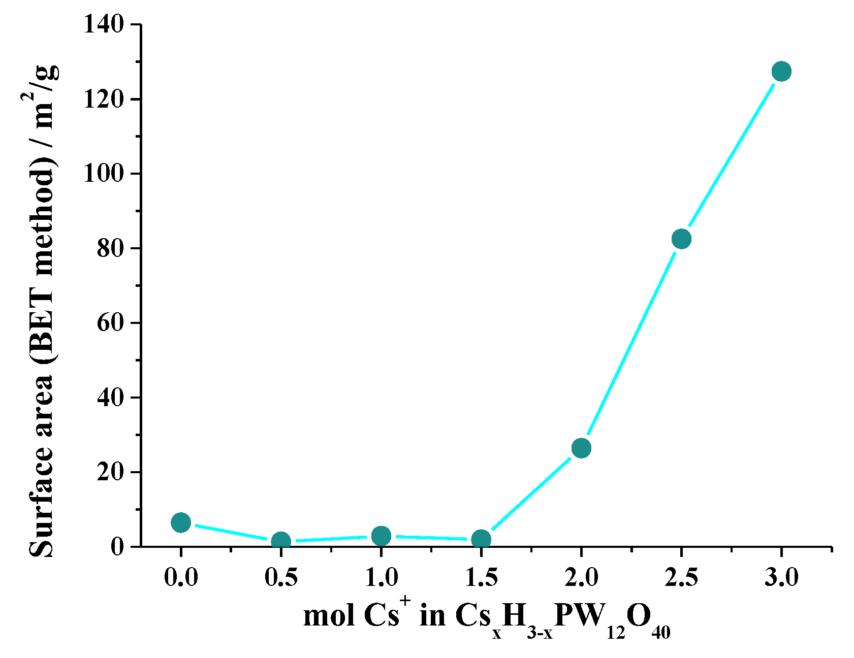 Chemistry 05 00047 g010