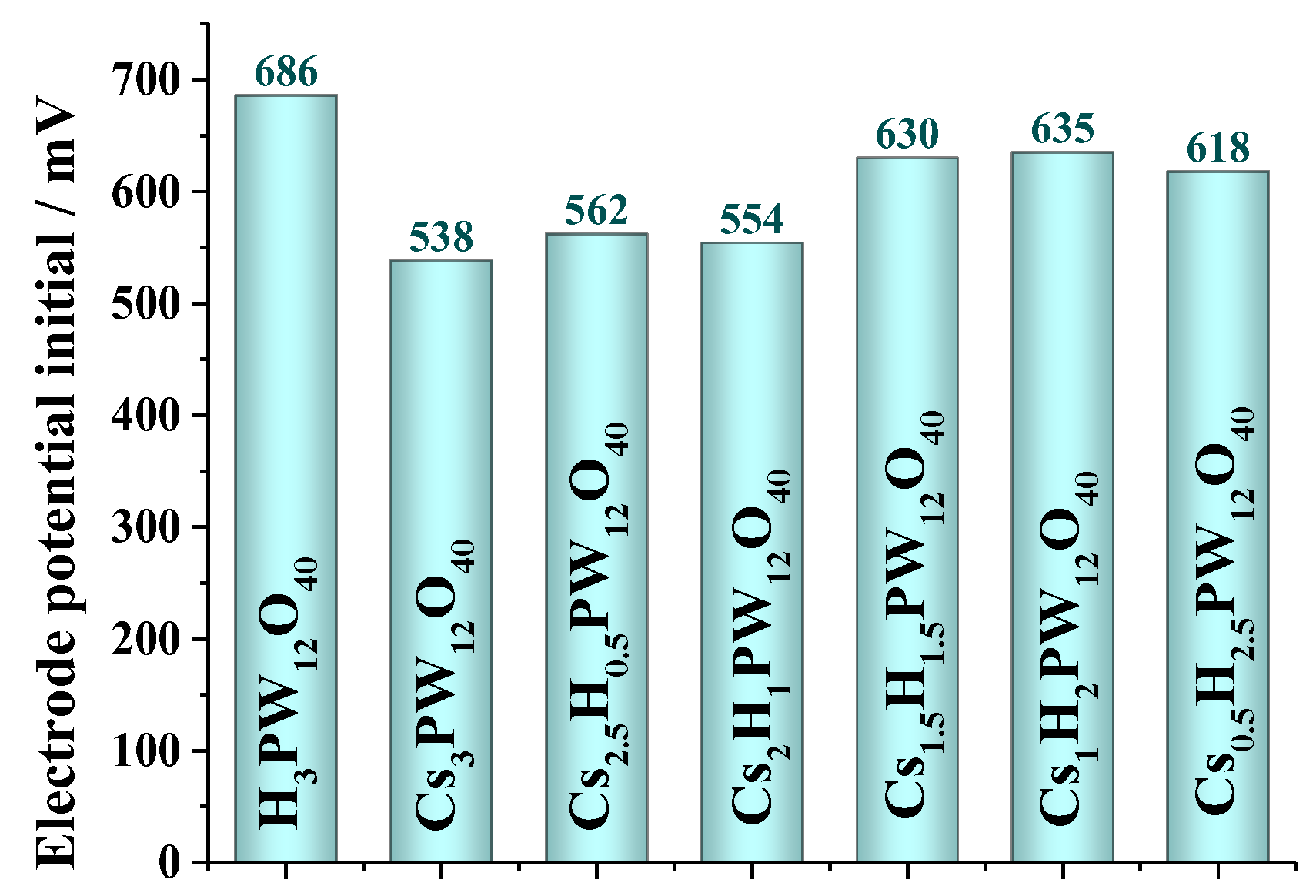 Chemistry 05 00047 g011