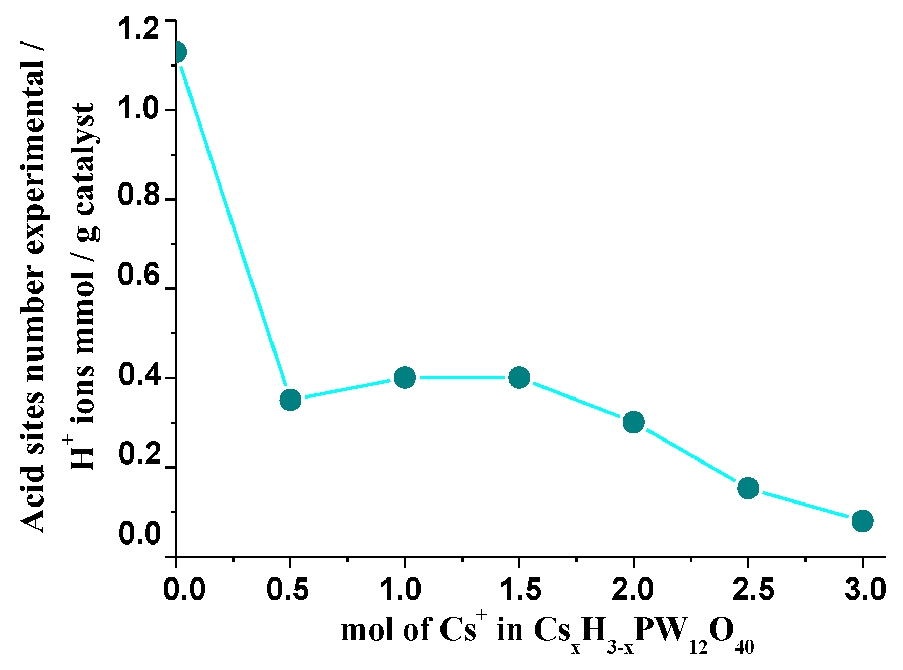 Chemistry 05 00047 g012