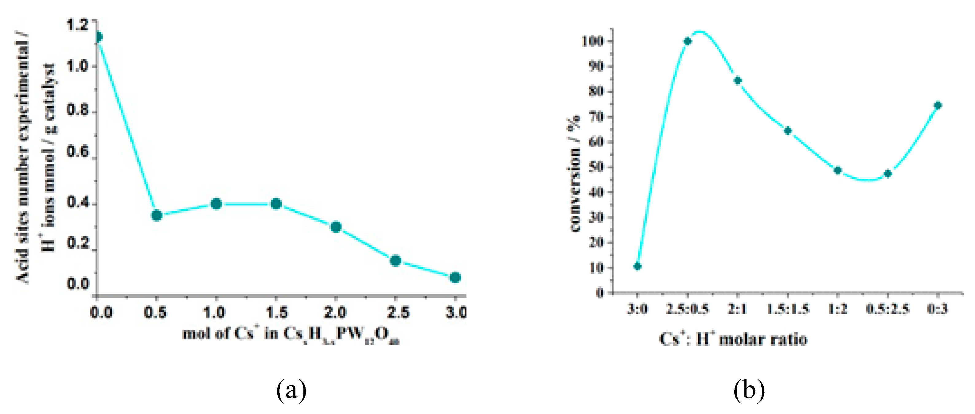 Chemistry 05 00047 g014