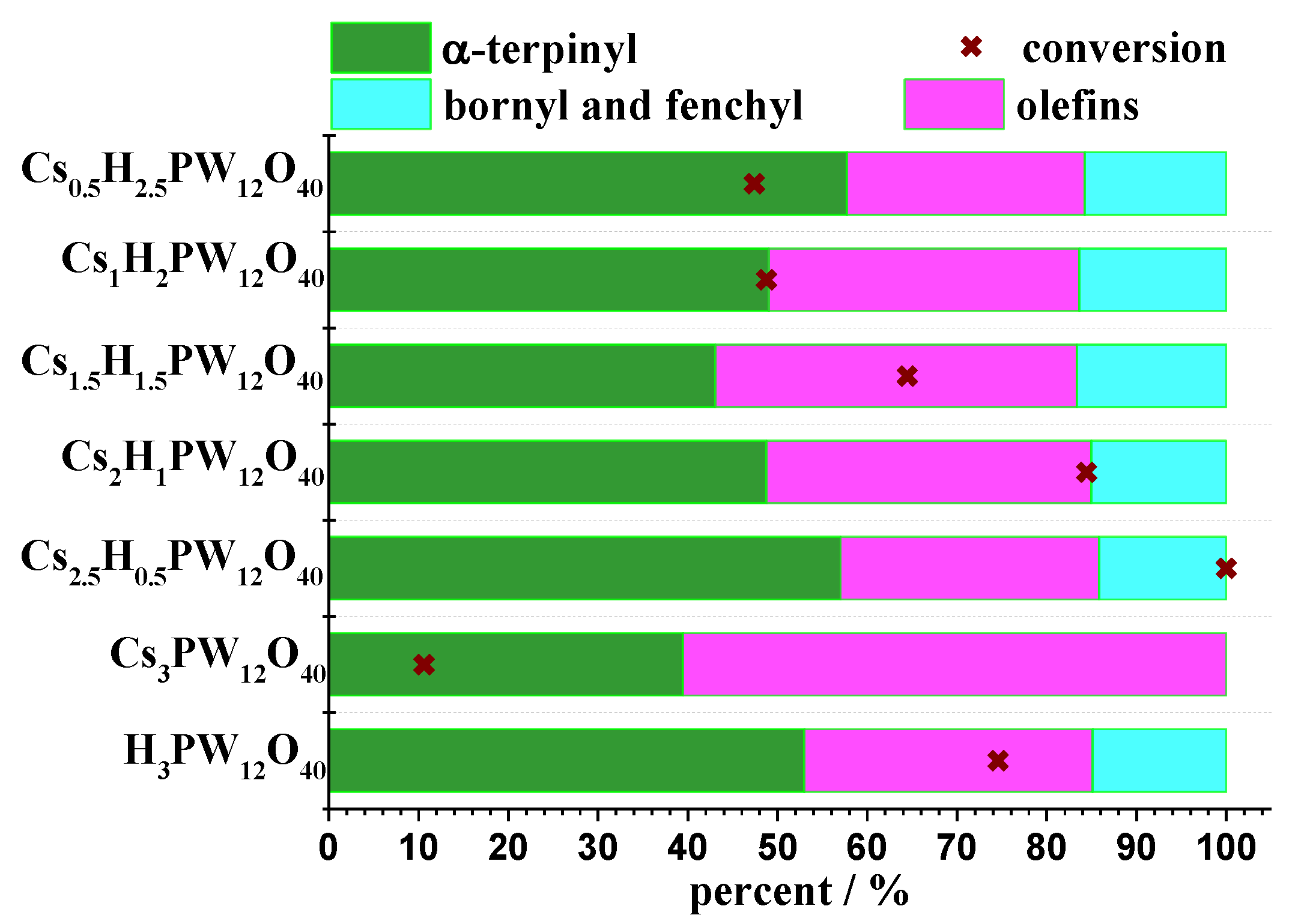Chemistry 05 00047 g015