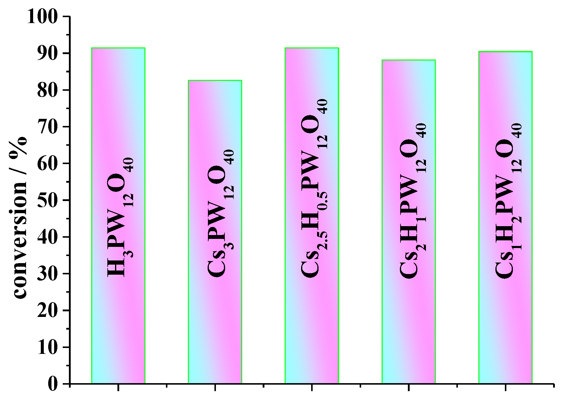 Chemistry 05 00047 g018