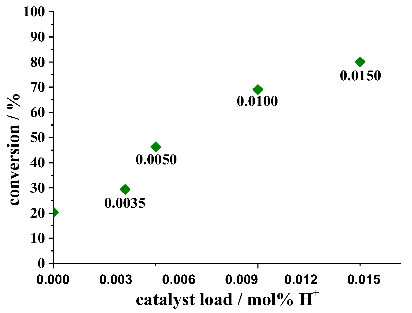 Chemistry 05 00047 g019