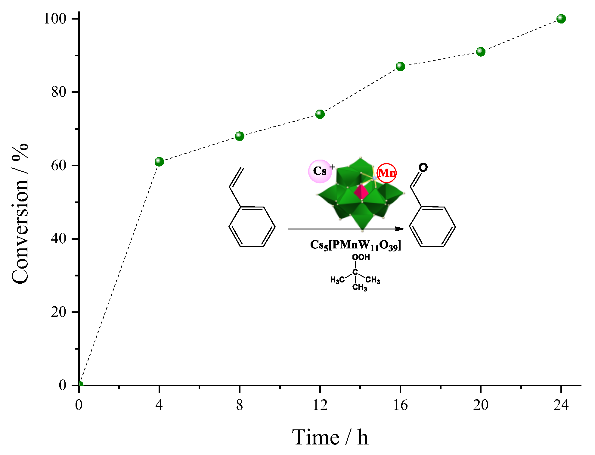 Chemistry 05 00047 g020