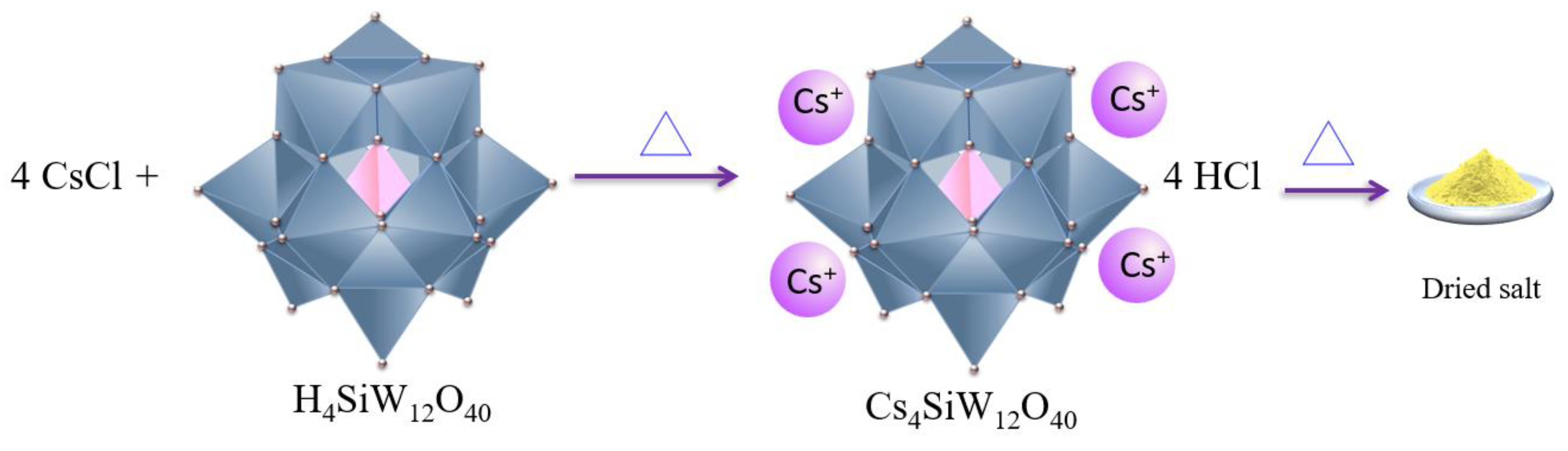 Chemistry 05 00047 sch001