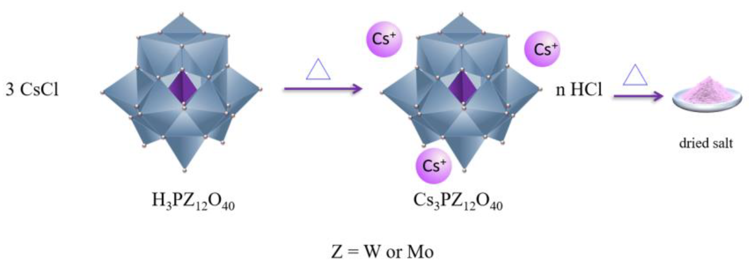 Chemistry 05 00047 sch002