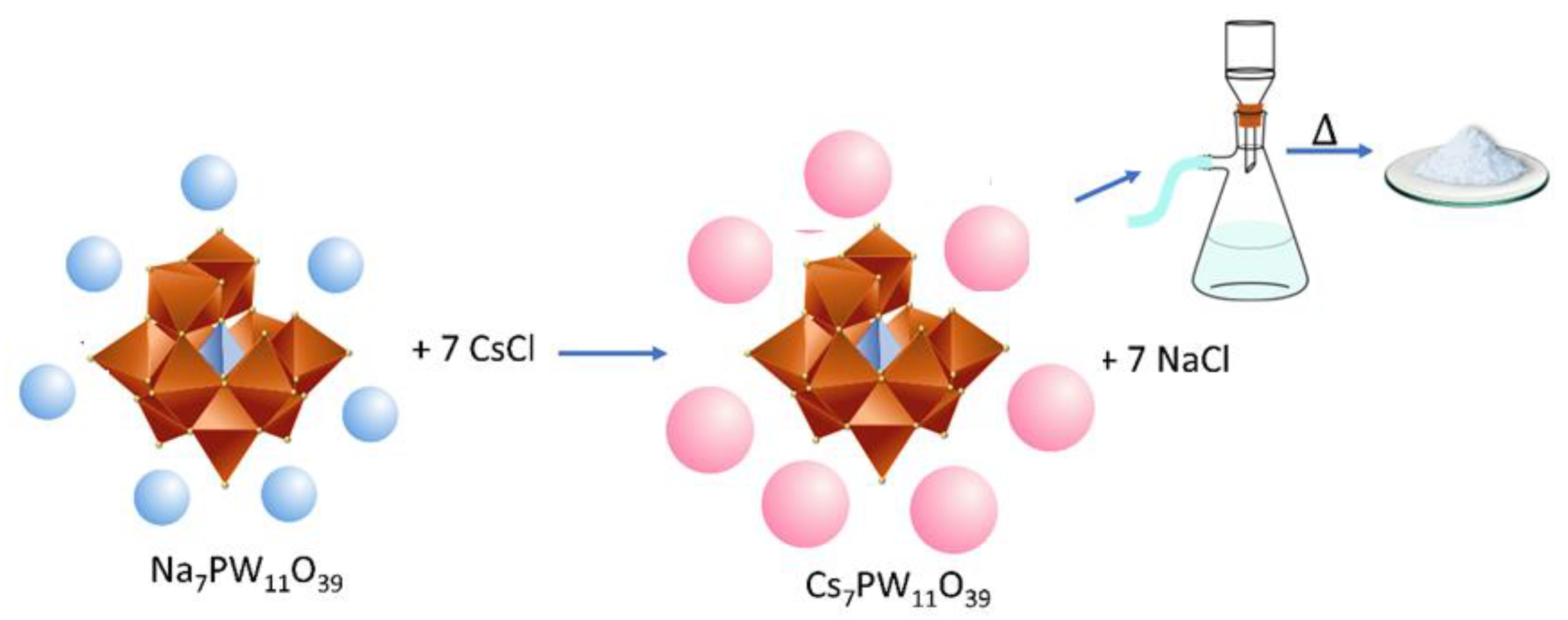 Chemistry 05 00047 sch005