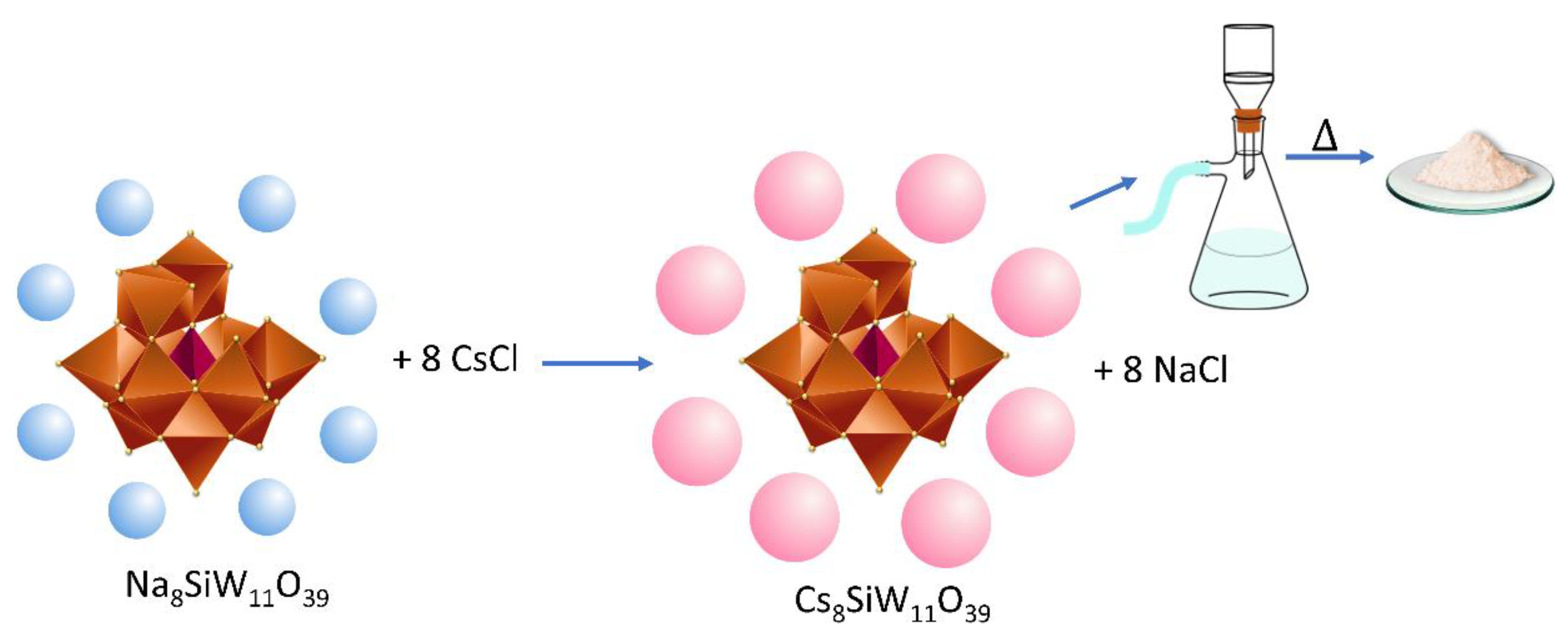 Chemistry 05 00047 sch006