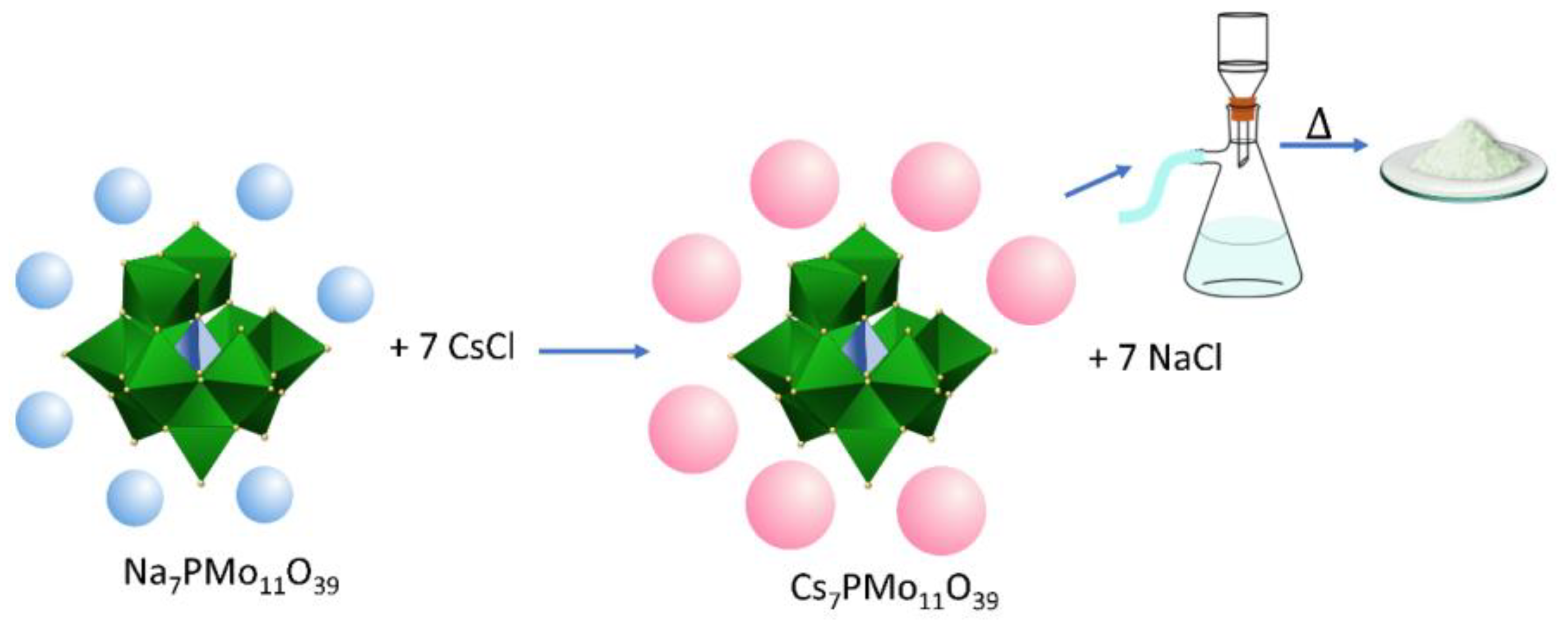 Chemistry 05 00047 sch007