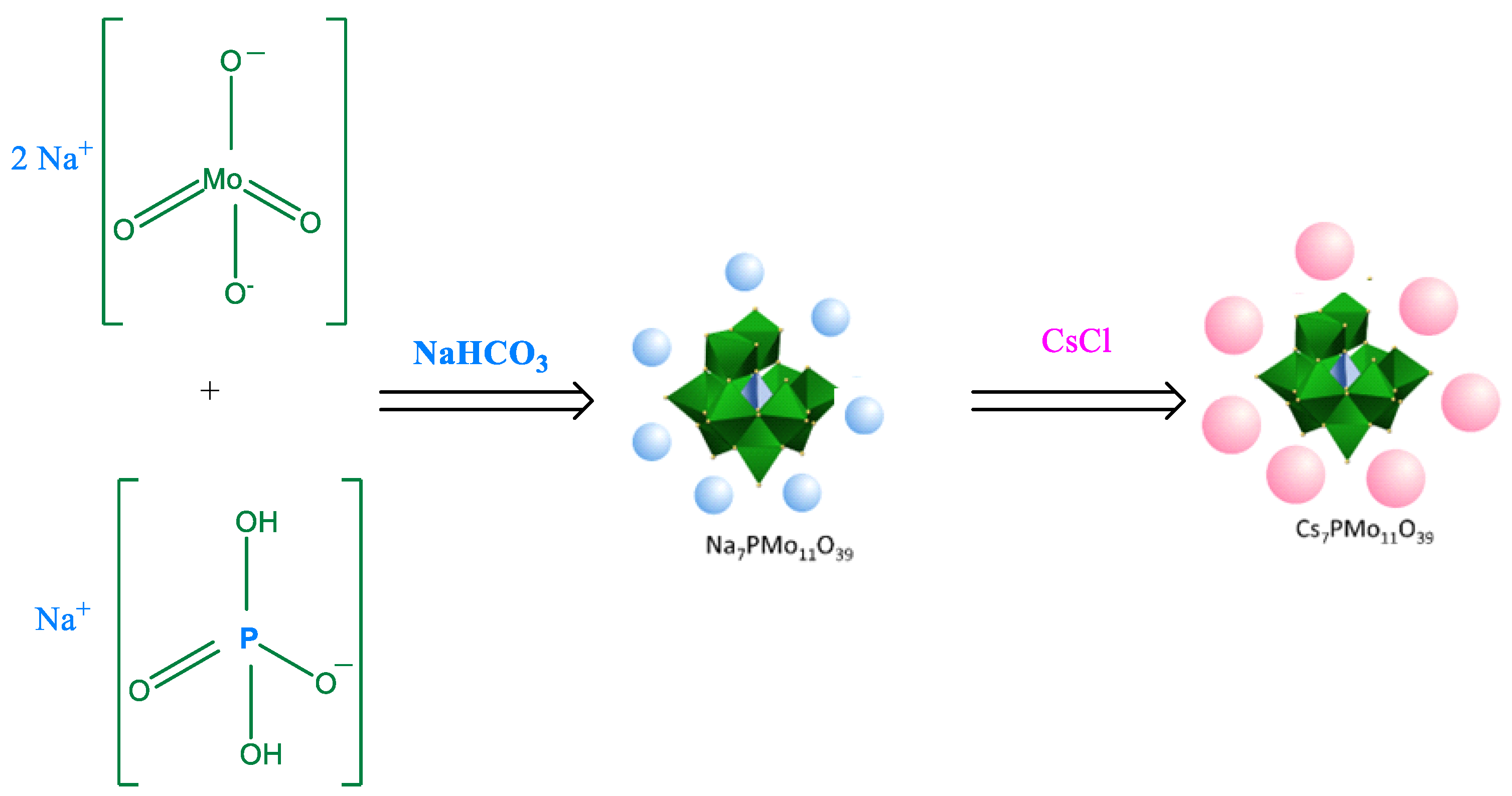 Chemistry 05 00047 sch009