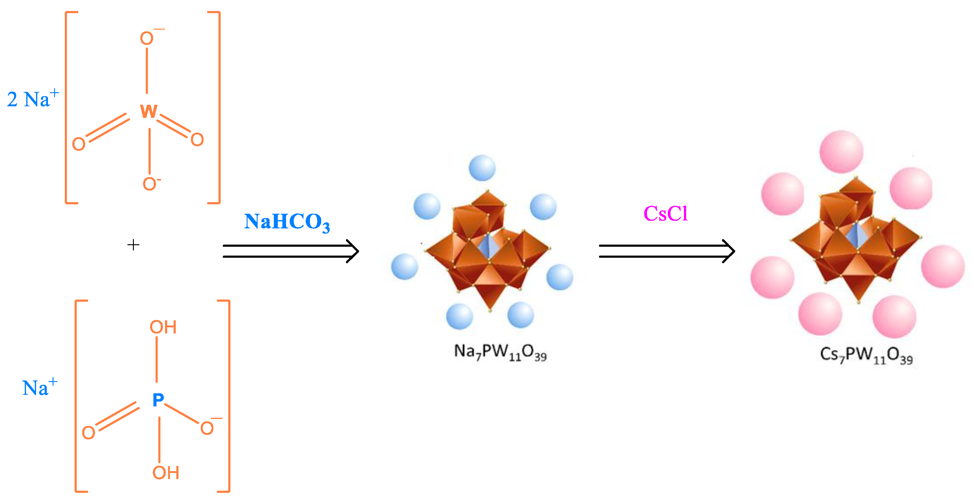 Chemistry 05 00047 sch010