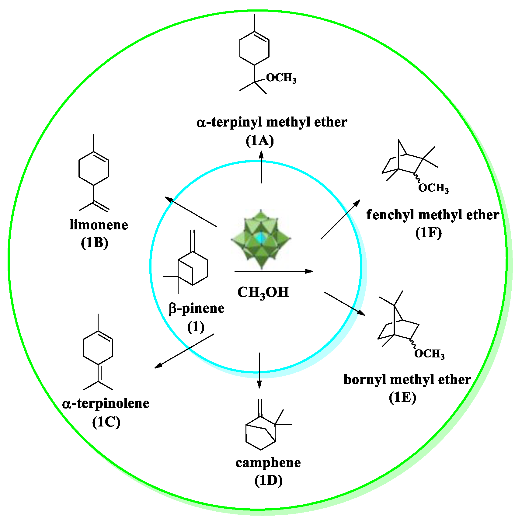 Chemistry 05 00047 sch015