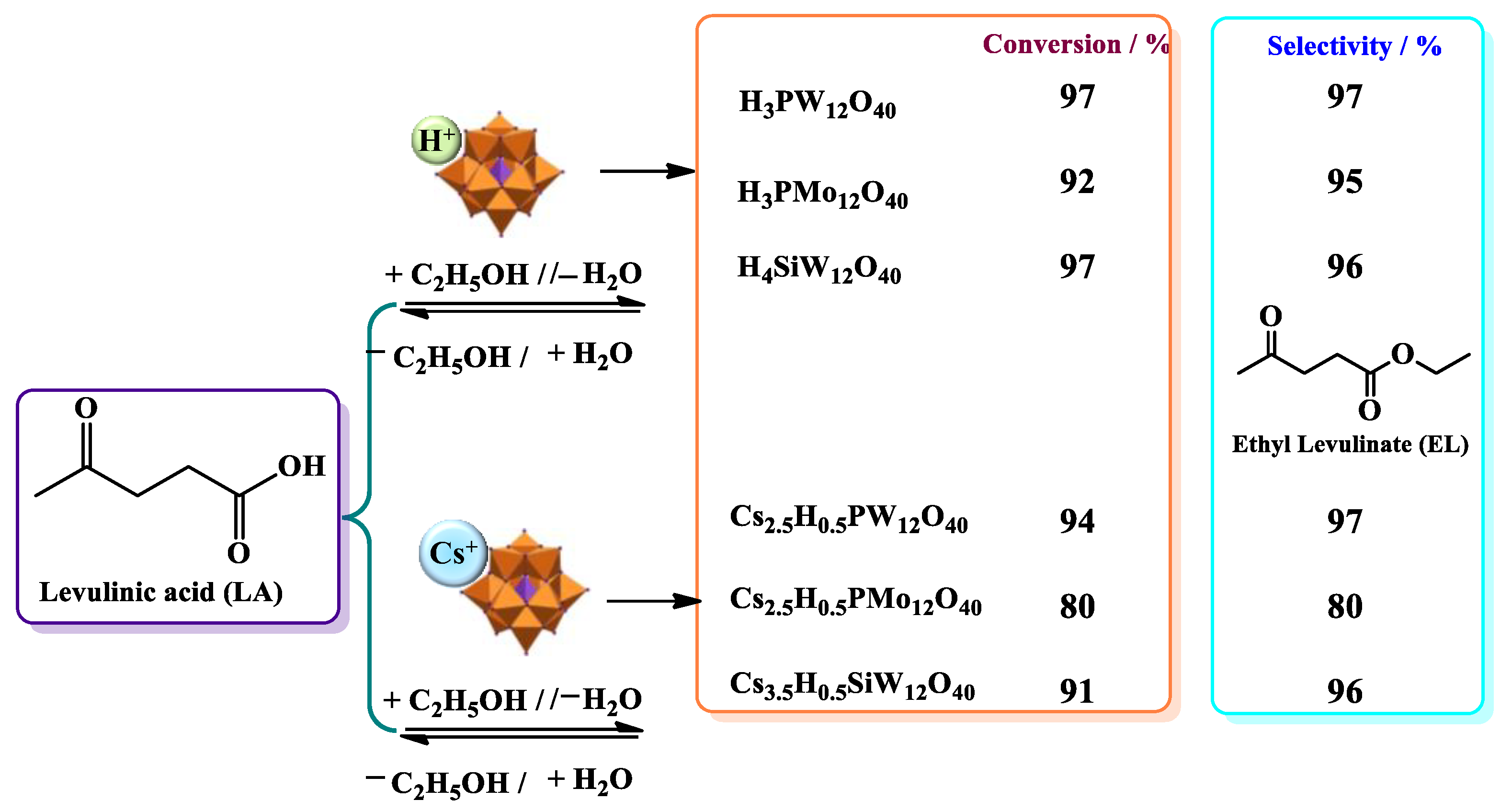 Chemistry 05 00047 sch018