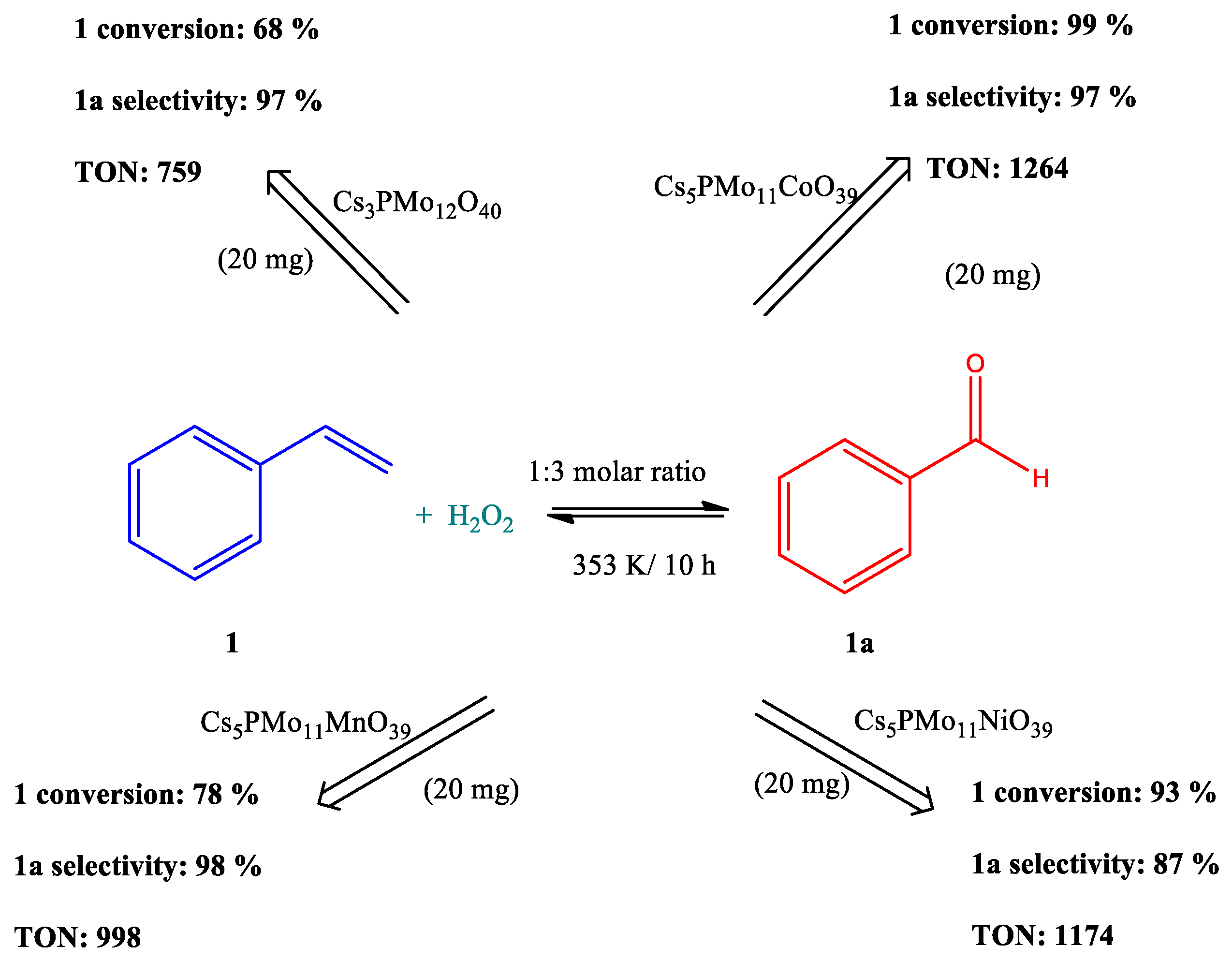 Chemistry 05 00047 sch021