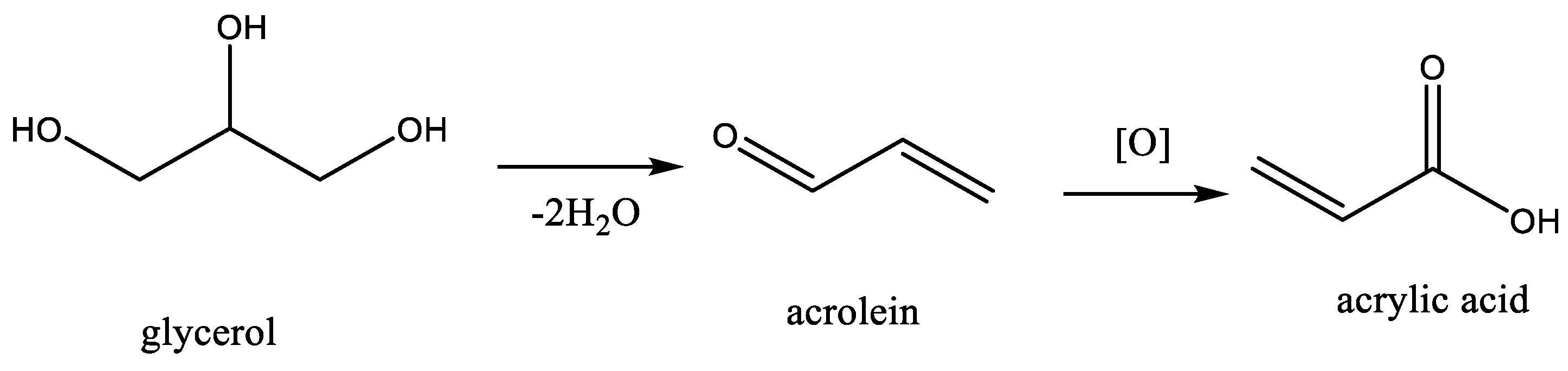Chemistry 05 00047 sch022