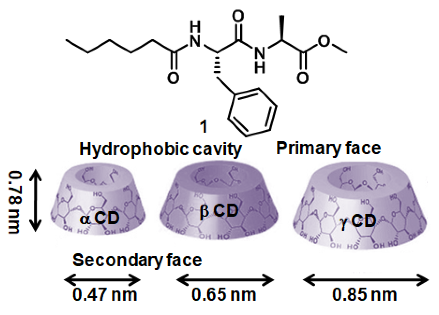 Chemistry 05 00048 g001