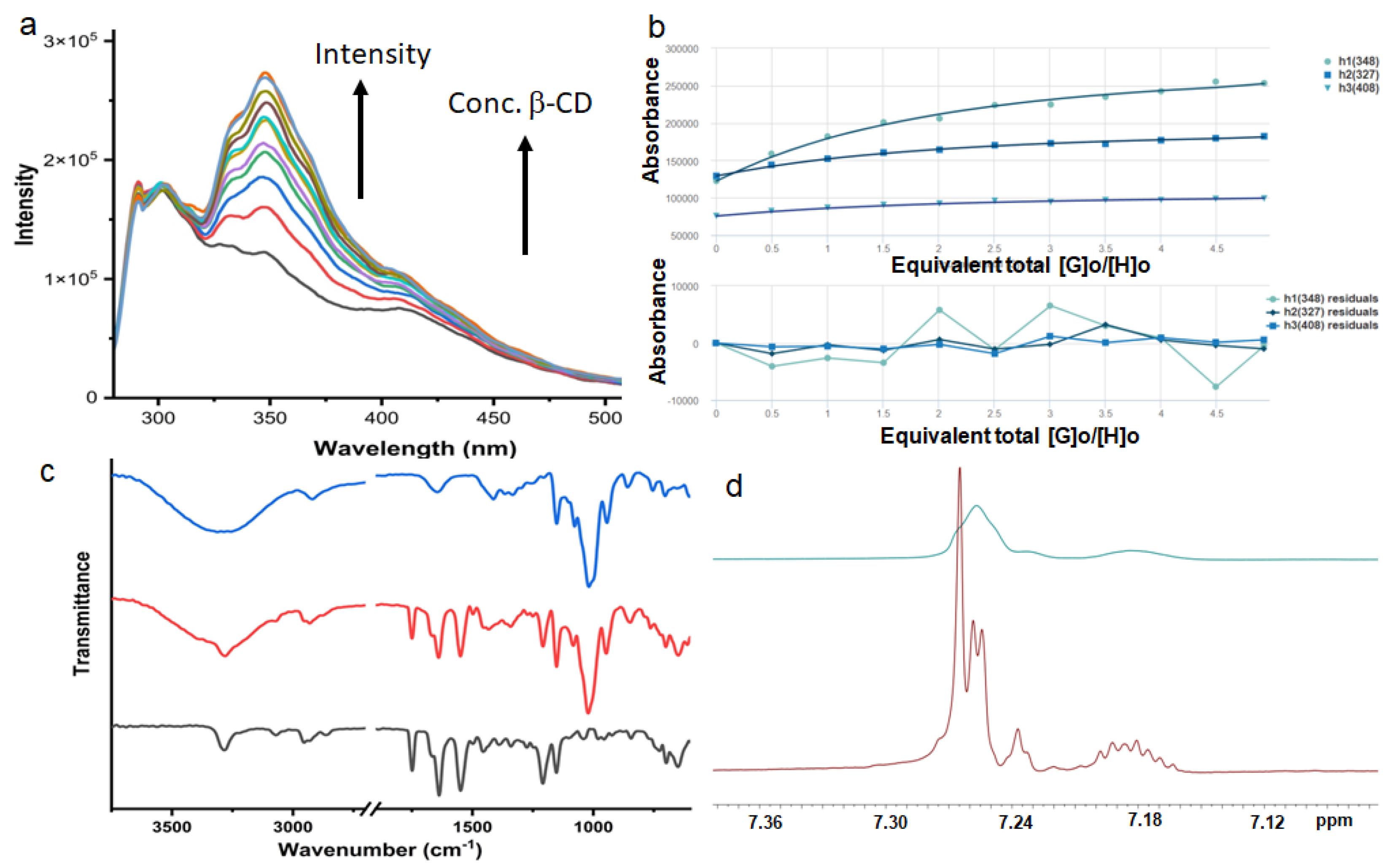 Chemistry 05 00048 g007