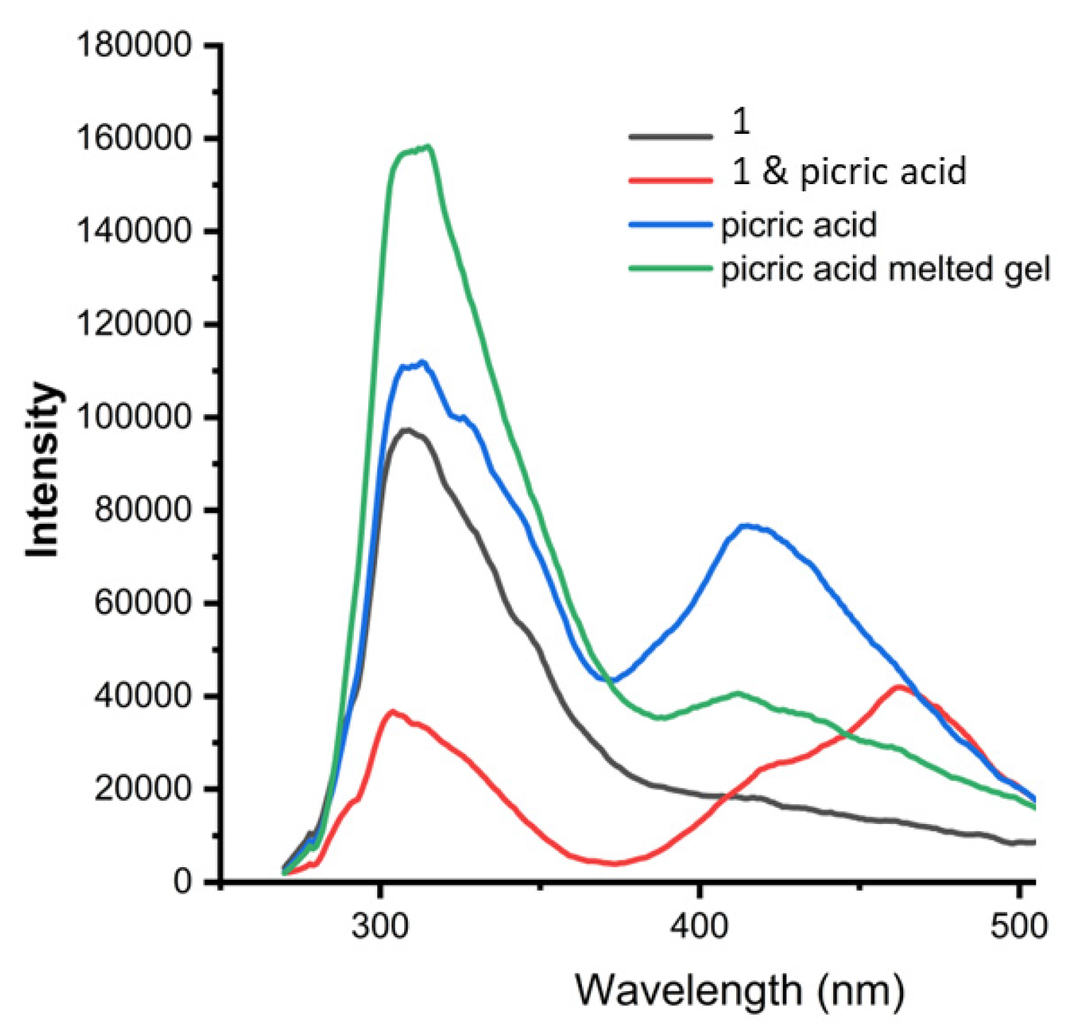 Chemistry 05 00048 g009