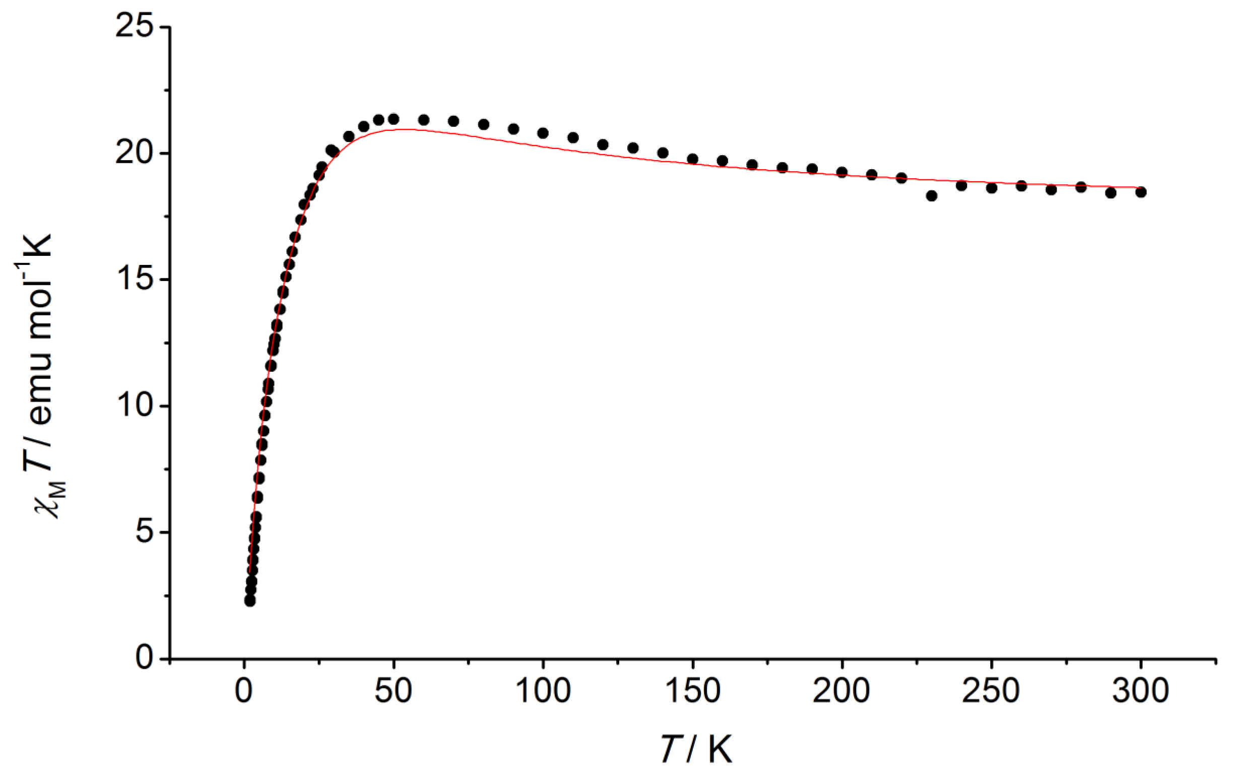 Chemistry 05 00049 g004