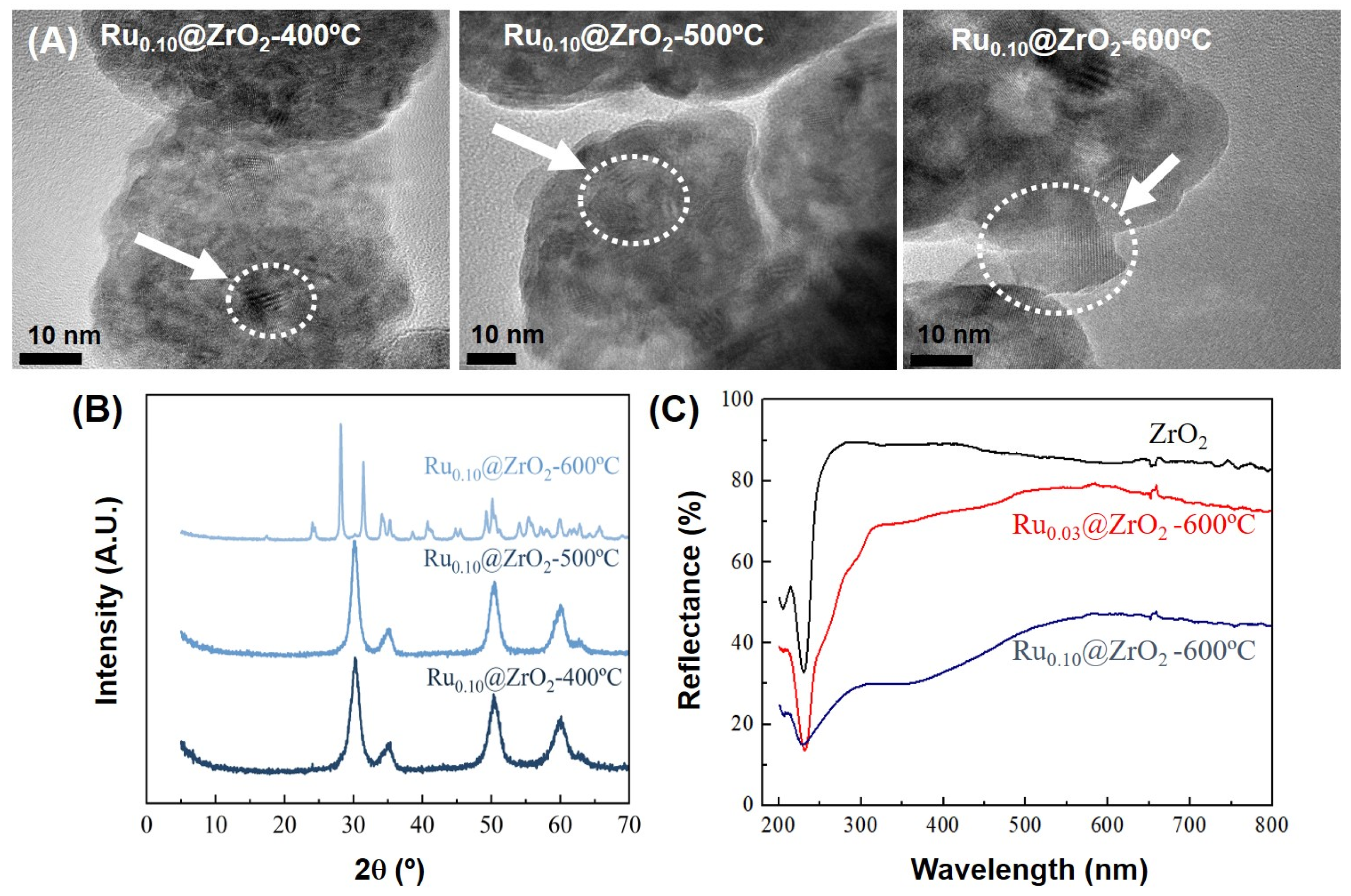 Chemistry 05 00051 g002 Chemistry 05 00051 g002
