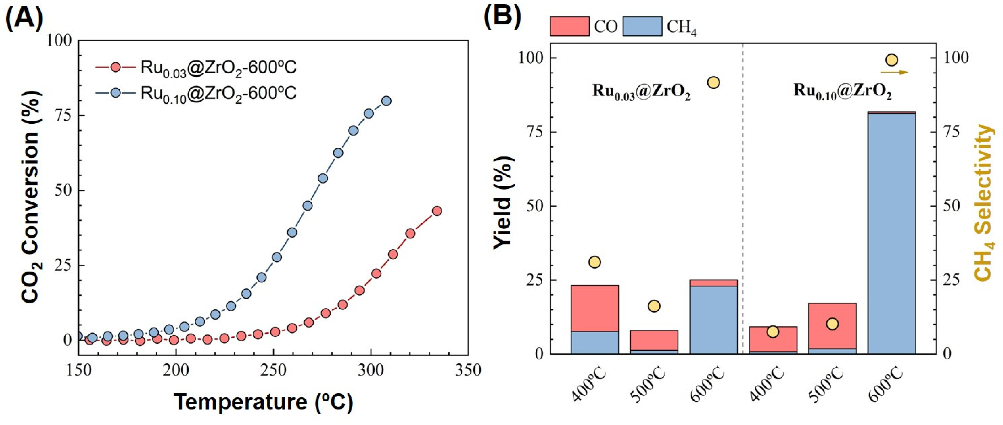 Chemistry 05 00051 g003 Chemistry 05 00051 g003