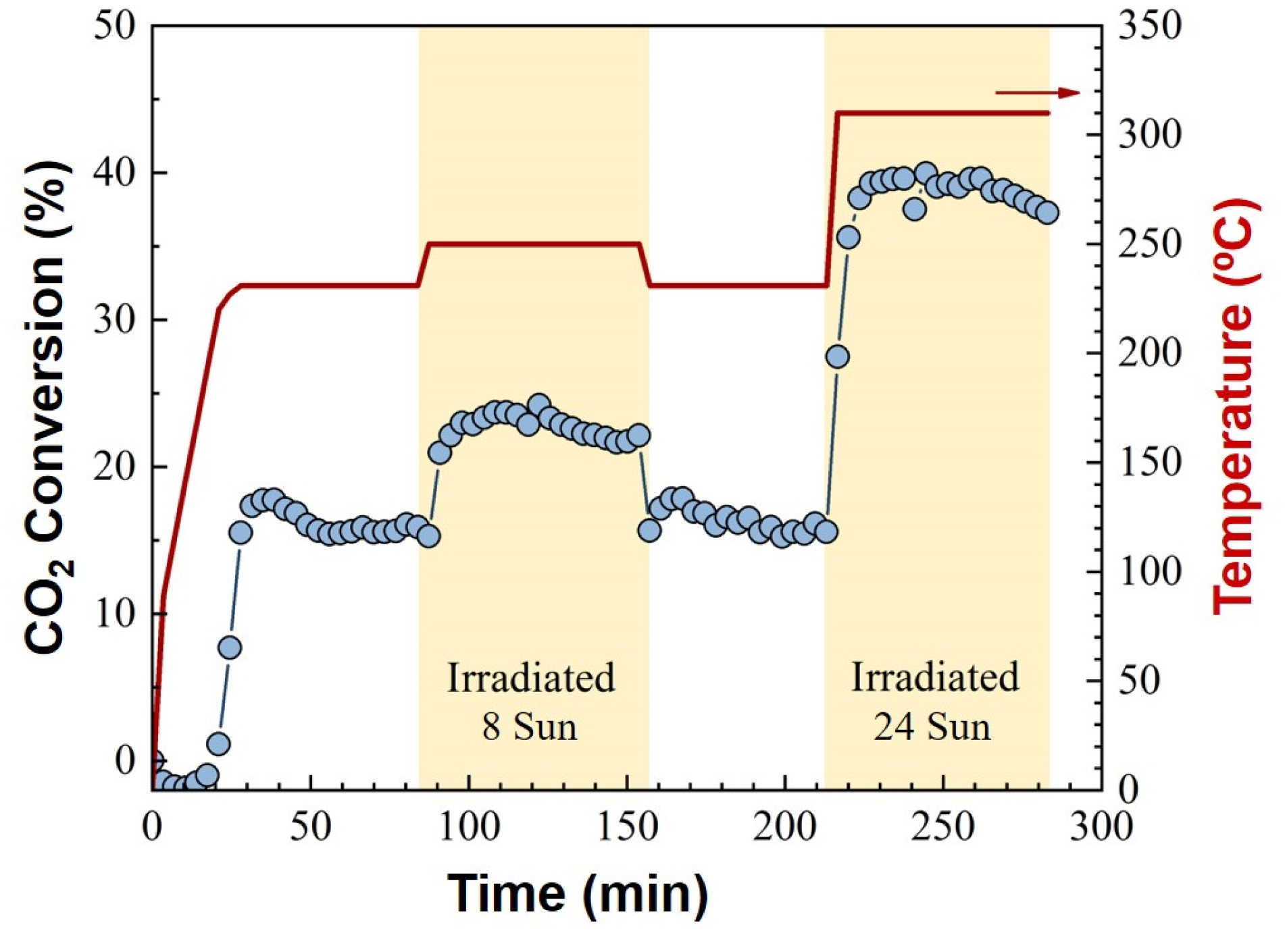 Chemistry 05 00051 g004 Chemistry 05 00051 g004
