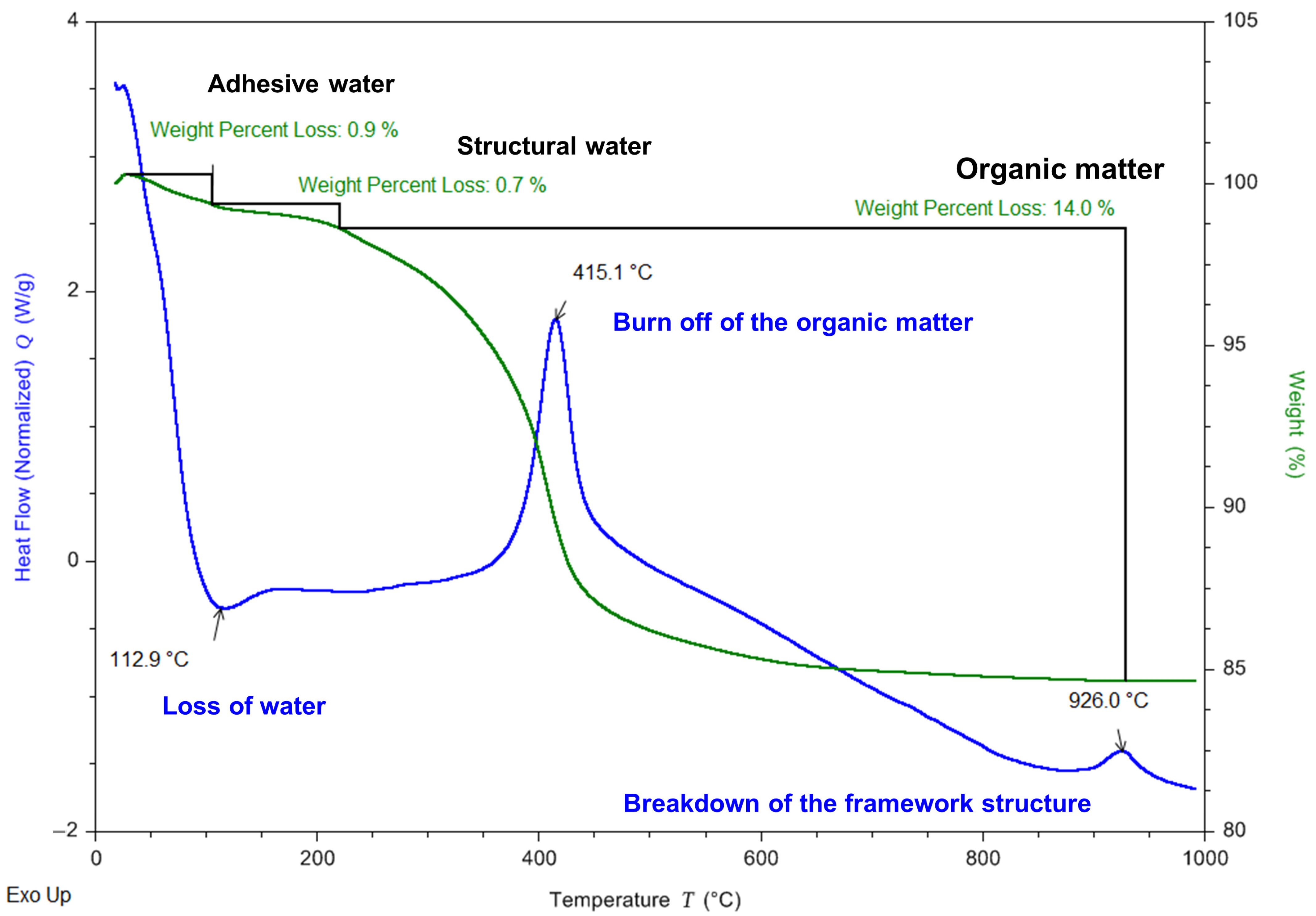 Chemistry 05 00052 g003