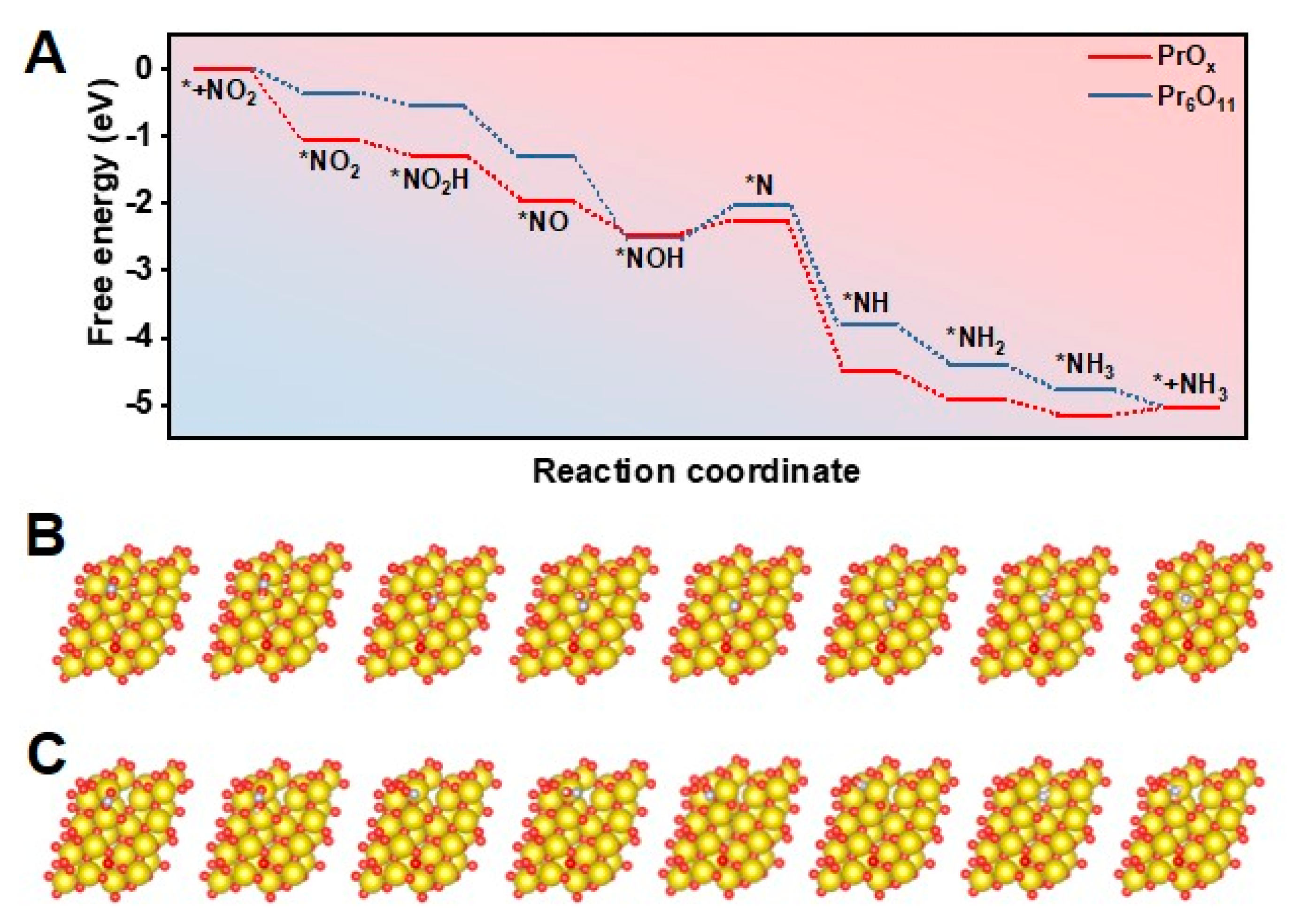 Chemistry 05 00053 g004 Chemistry 05 00053 g004
