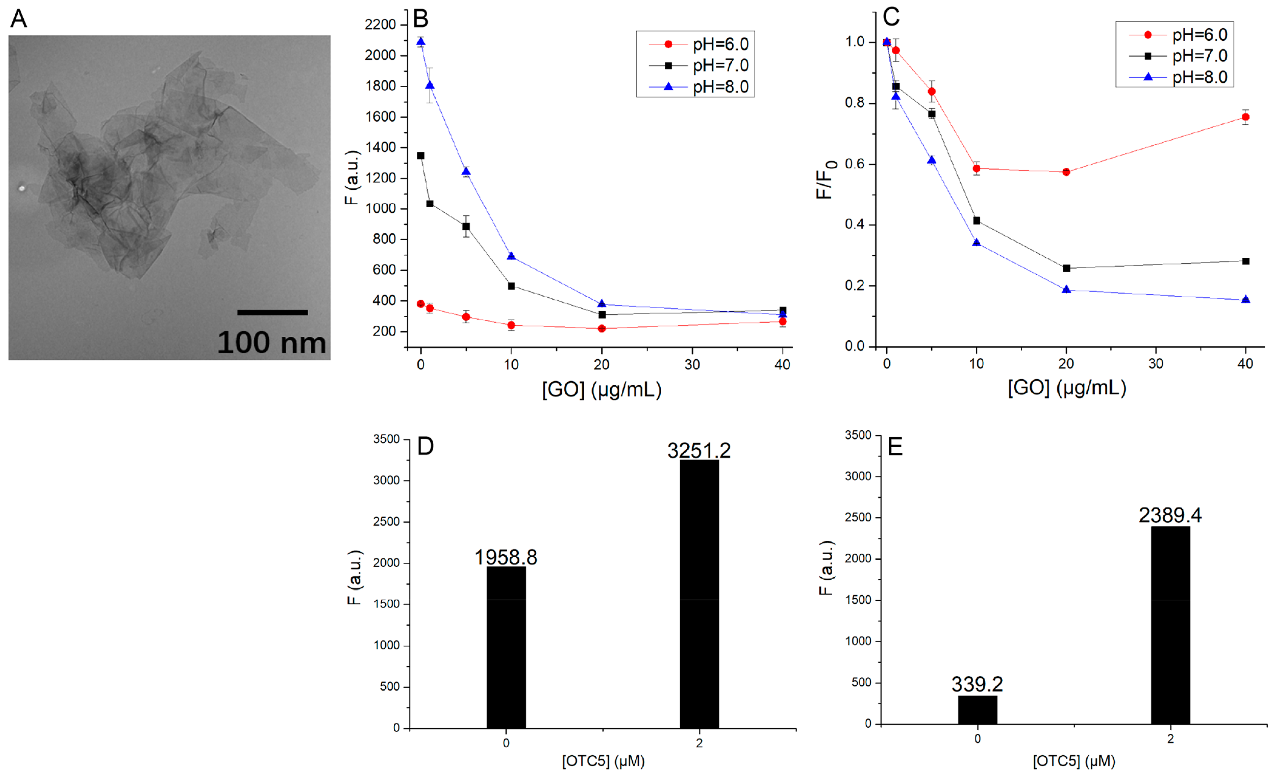 Chemistry 05 00056 g002
