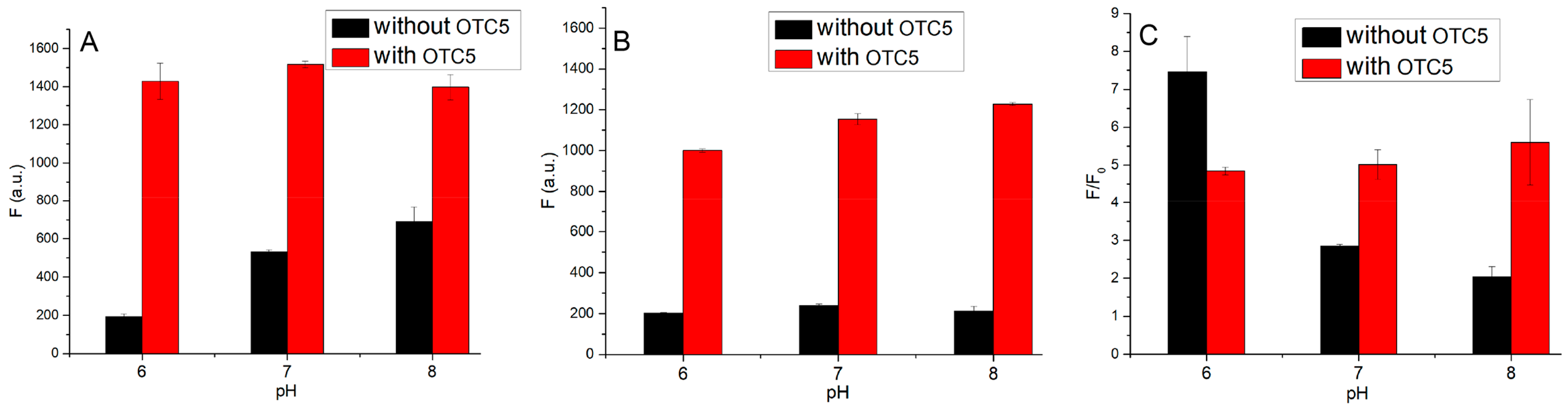 Chemistry 05 00056 g003