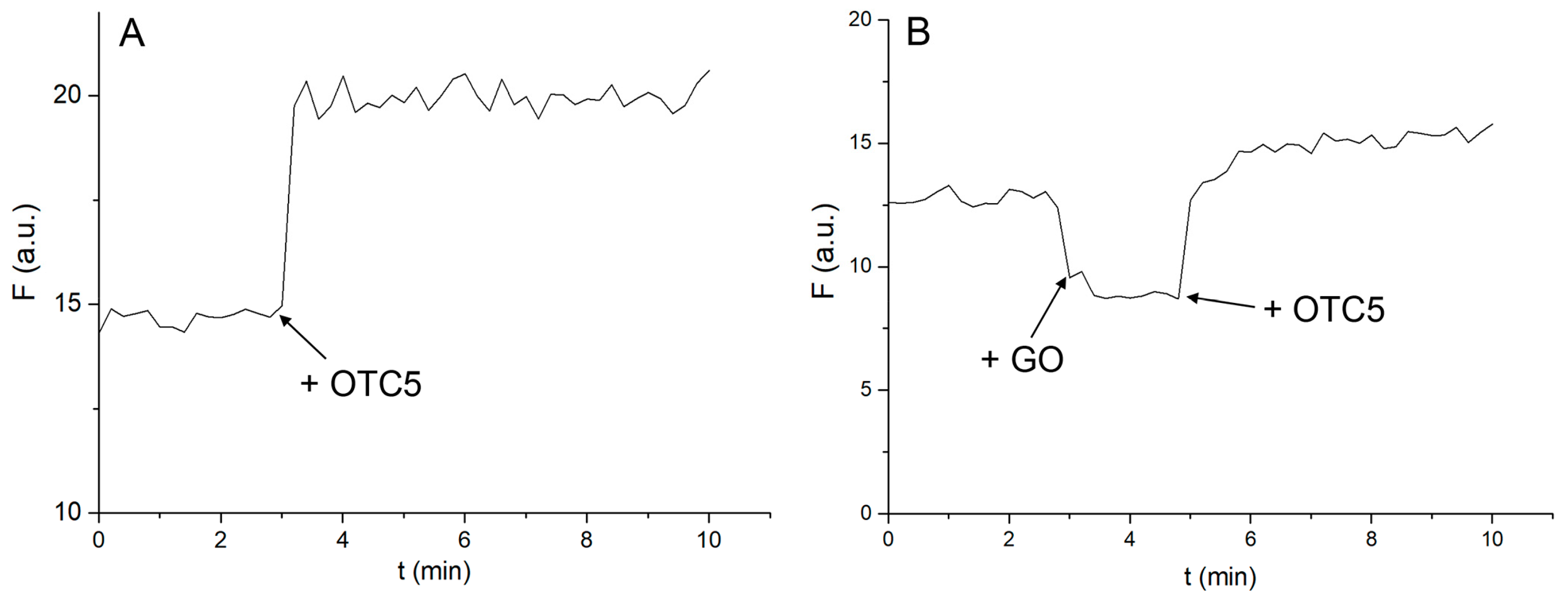 Chemistry 05 00056 g005