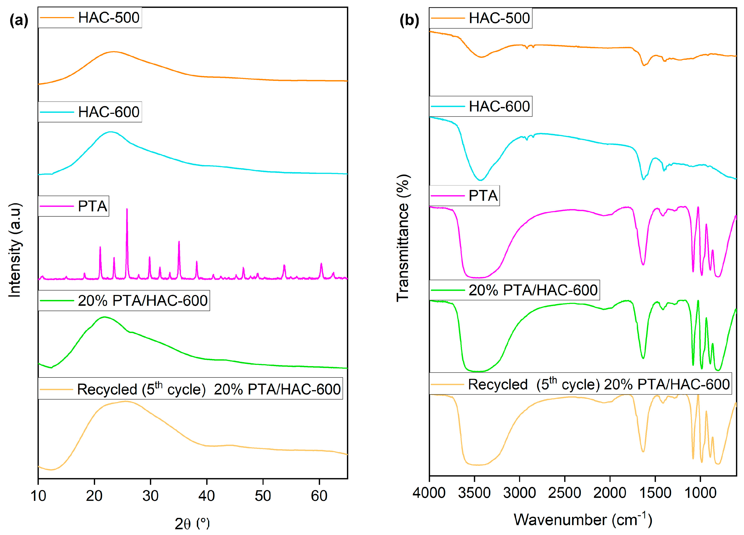 Chemistry 05 00057 g003 Chemistry 05 00057 g003