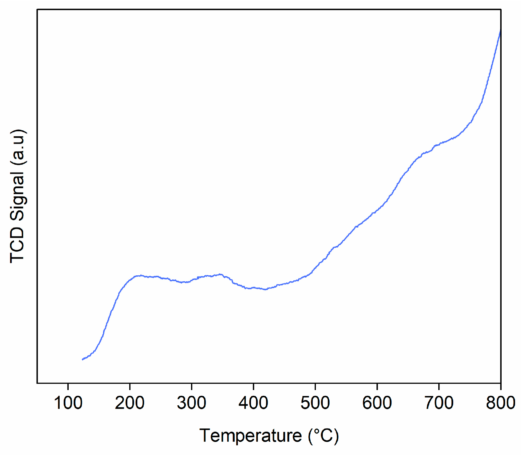 Chemistry 05 00057 g004 Chemistry 05 00057 g004