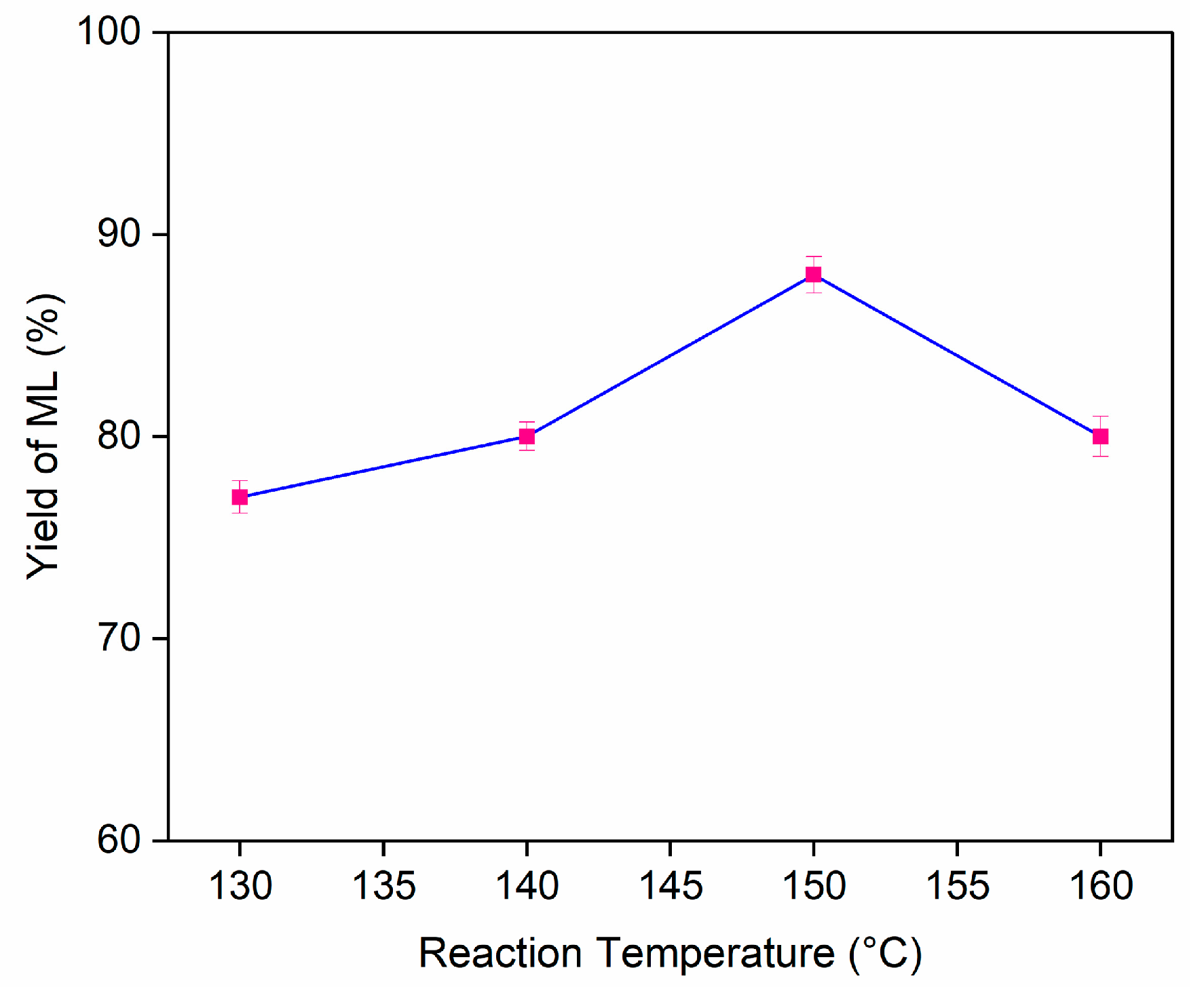 Chemistry 05 00057 g005 Chemistry 05 00057 g005