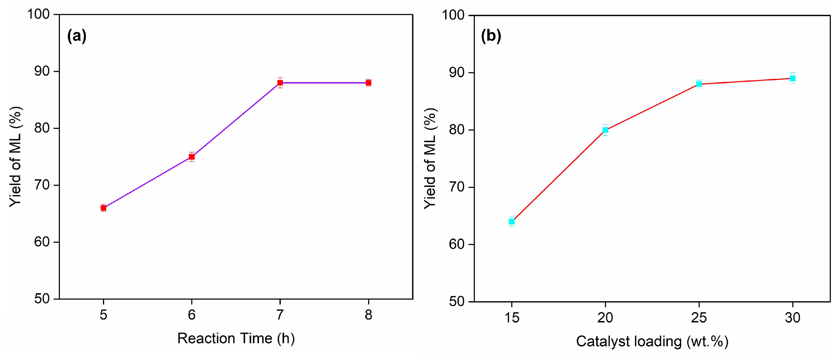 Chemistry 05 00057 g006 Chemistry 05 00057 g006